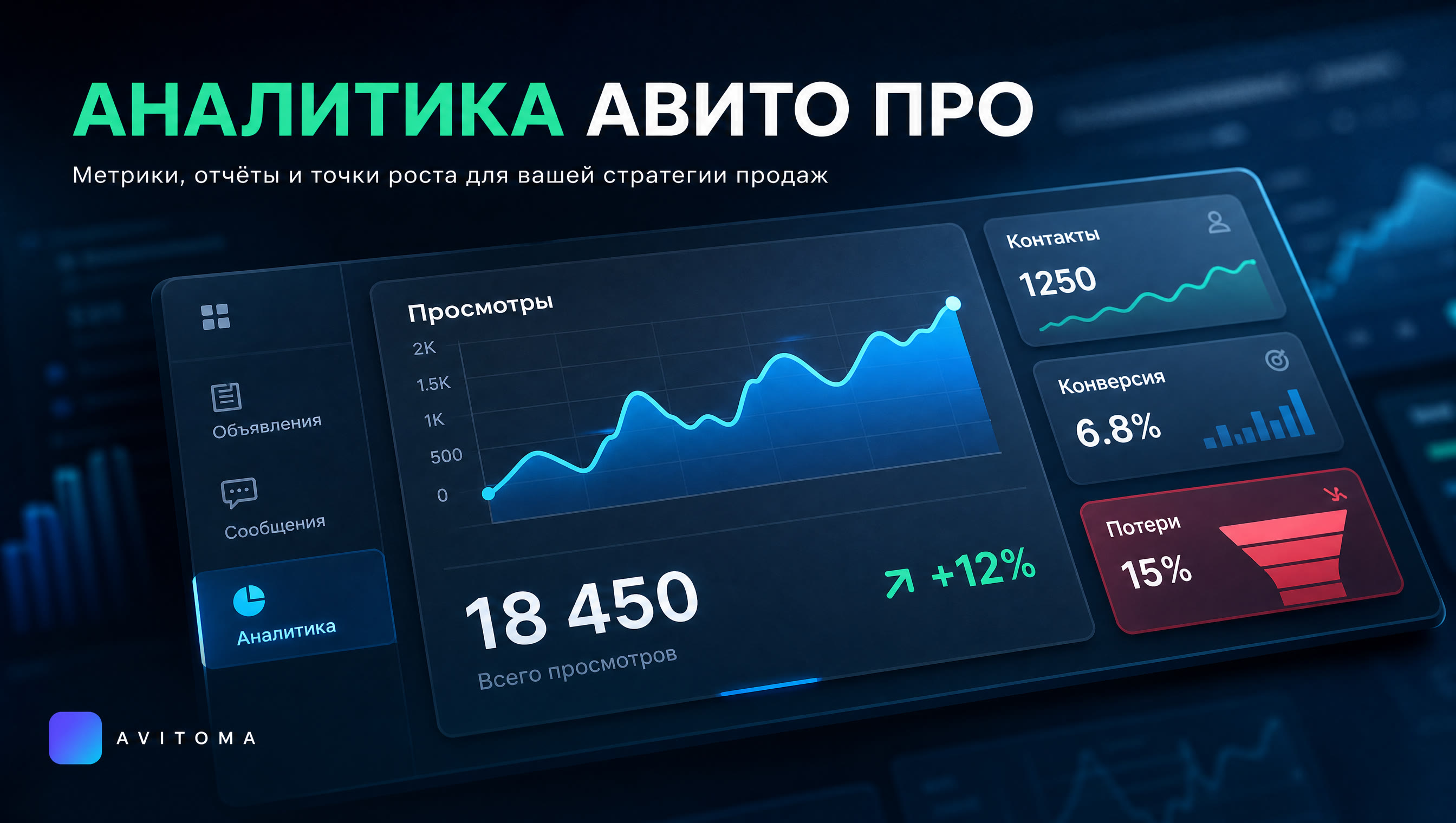 Аналитика на Авито Про: метрики, отчёты и точки роста