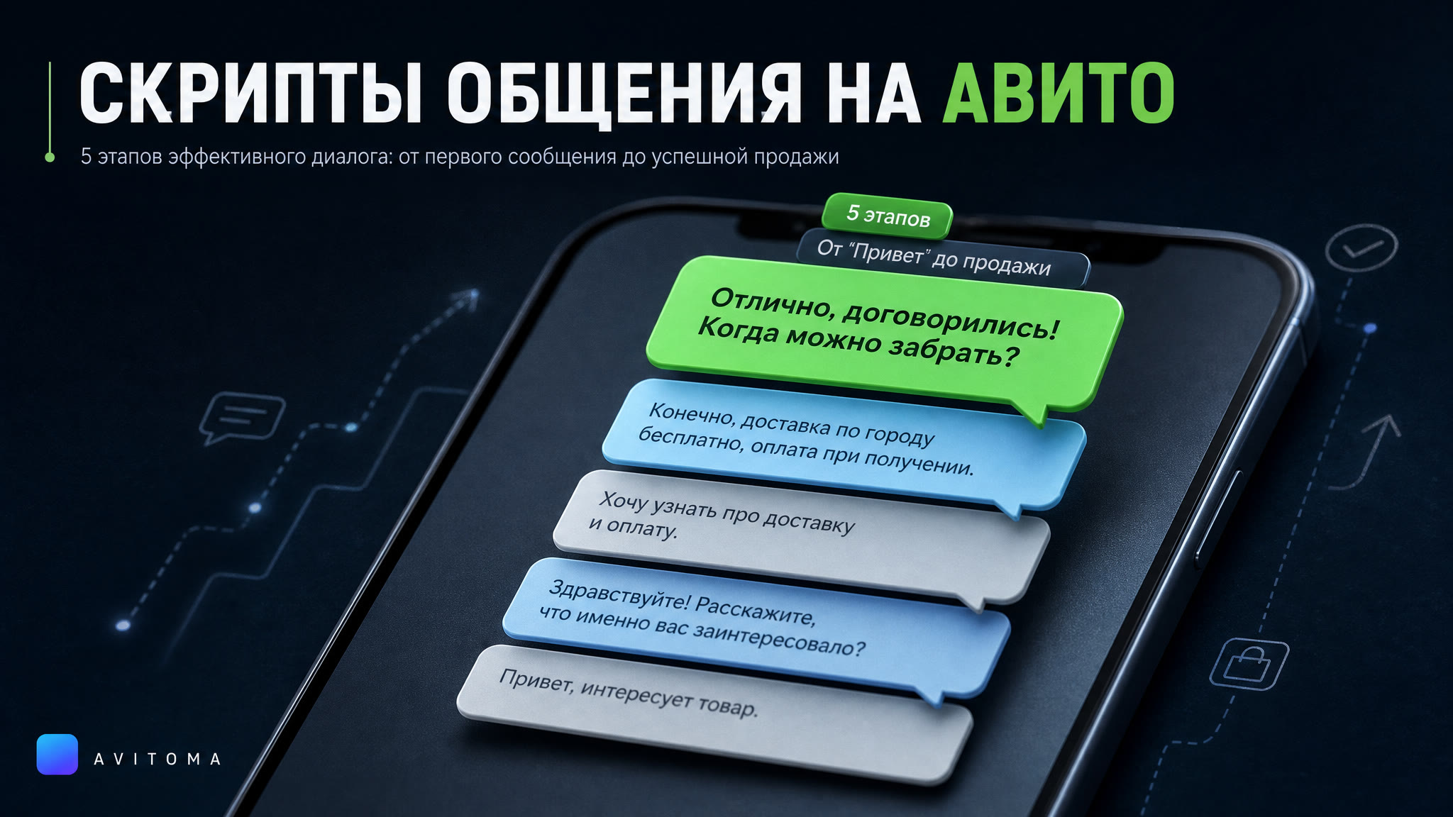Скрипты общения на Авито: от «Привет» до продажи