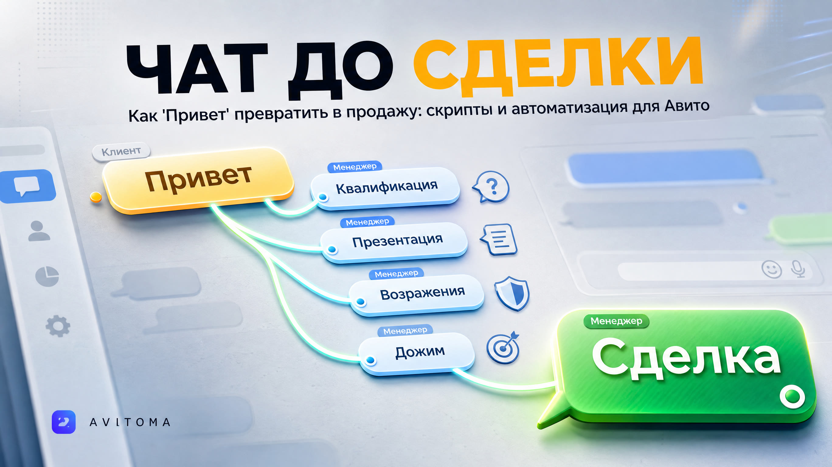 Скрипты продаж в чате Авито: от «Привет» до сделки в 2026