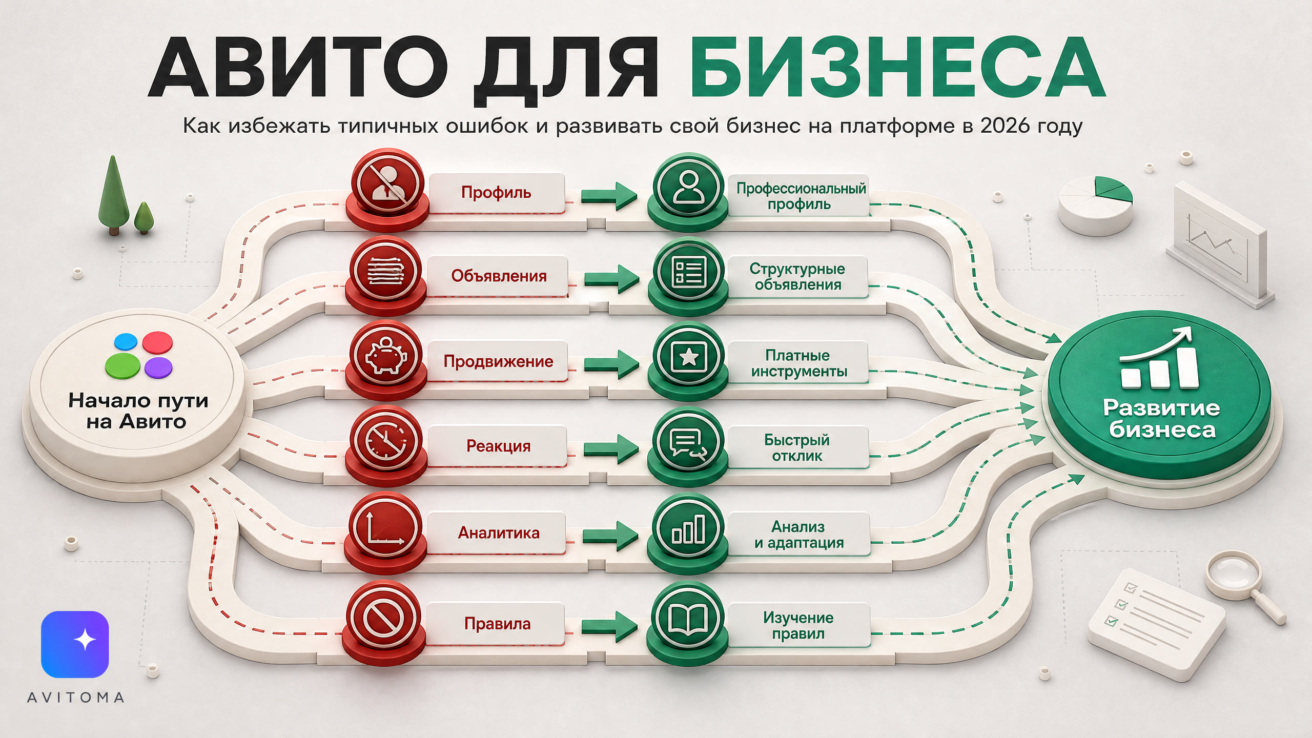 Авито для бизнеса в 2026: как избежать ошибок и развиваться