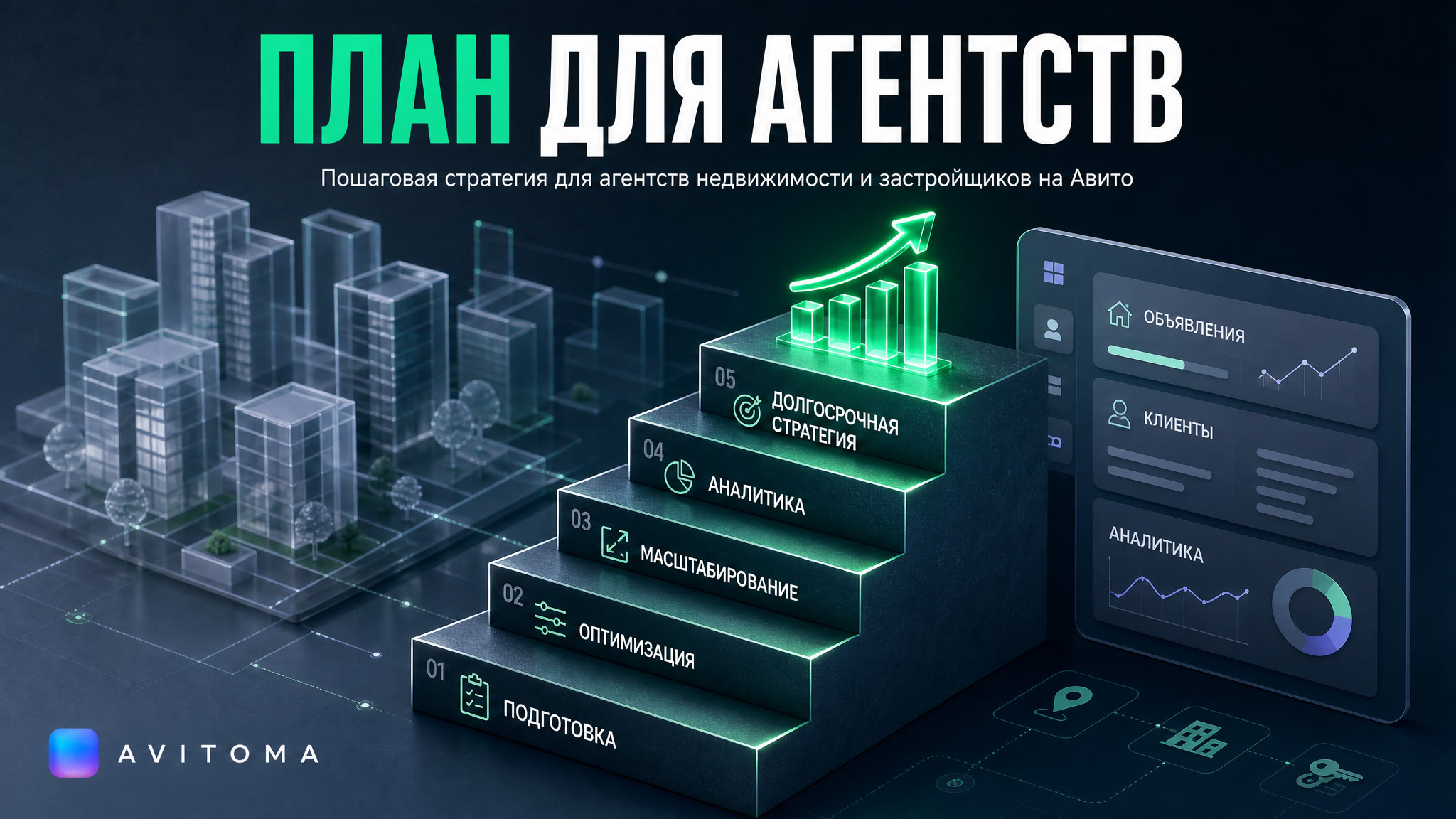 Авито для бизнеса в недвижимости: план для агентств