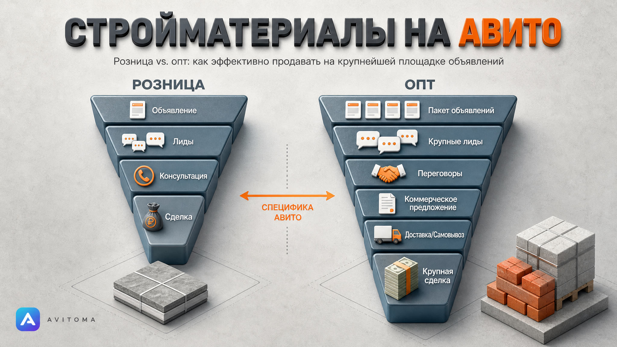 Как продавать стройматериалы на Авито: оптом и в розницу