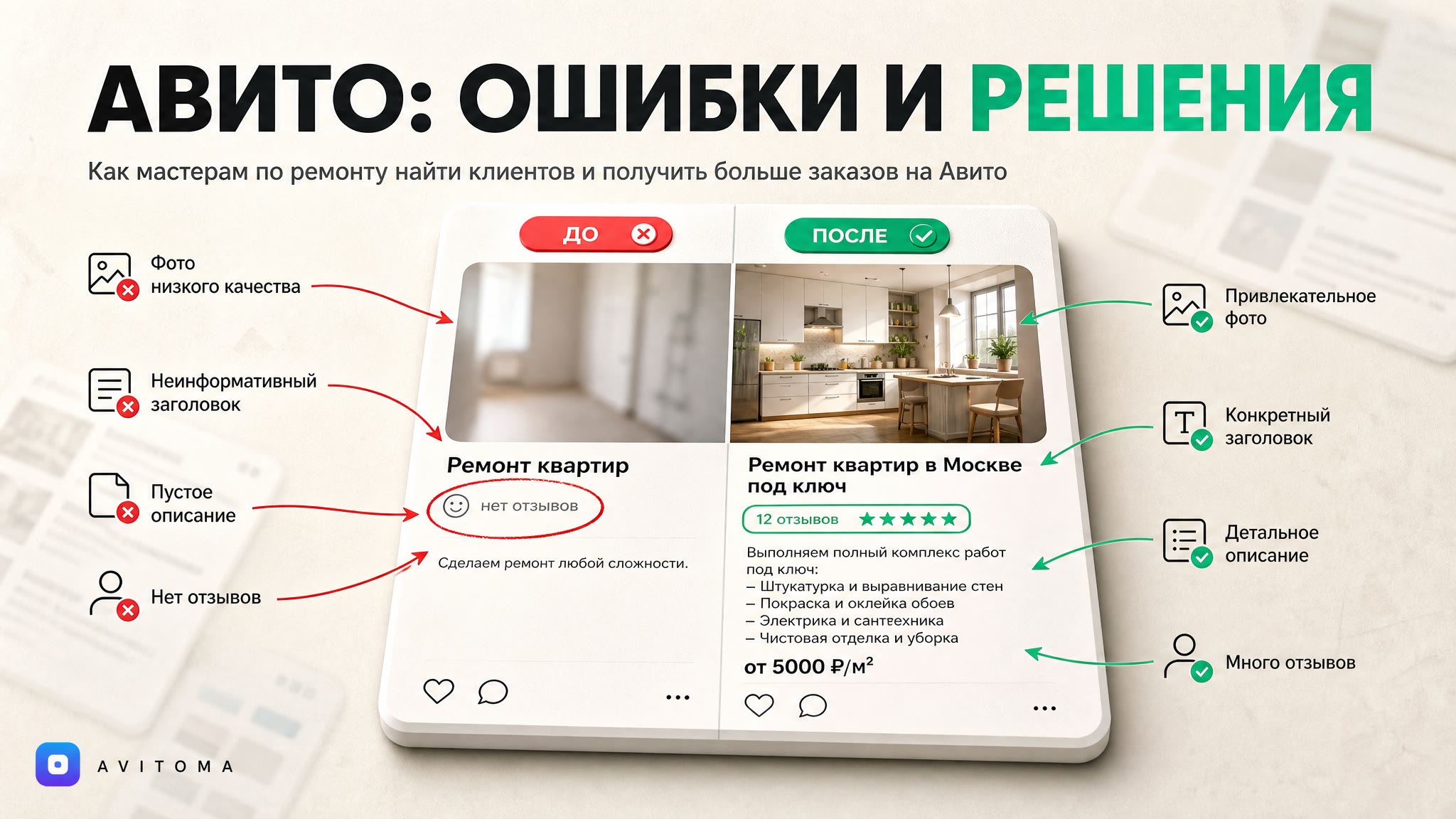 Ремонт квартир на Авито: как найти клиентов и получить проекты