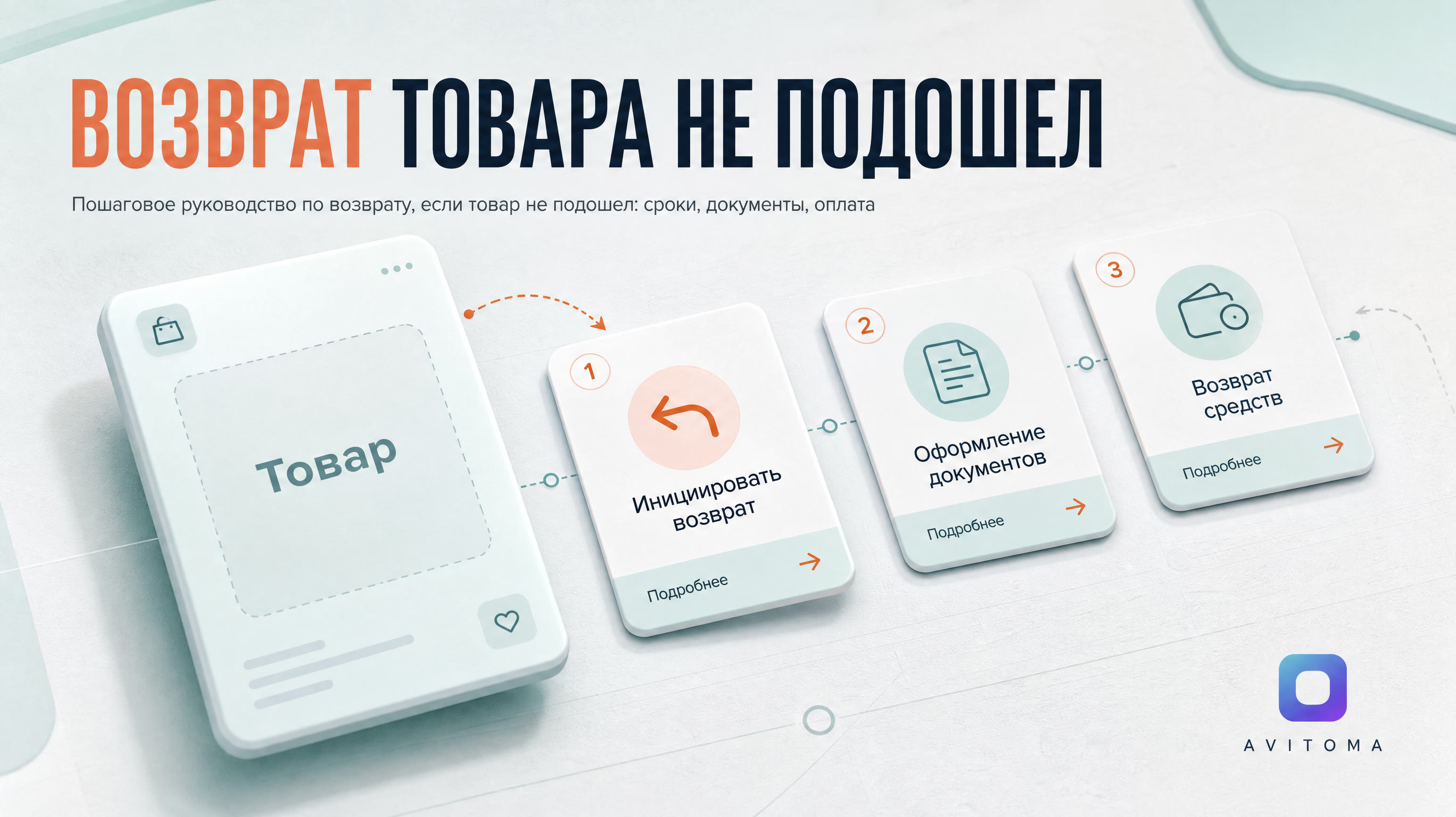 Авито Доставка: Что делать, если товар не подошел?