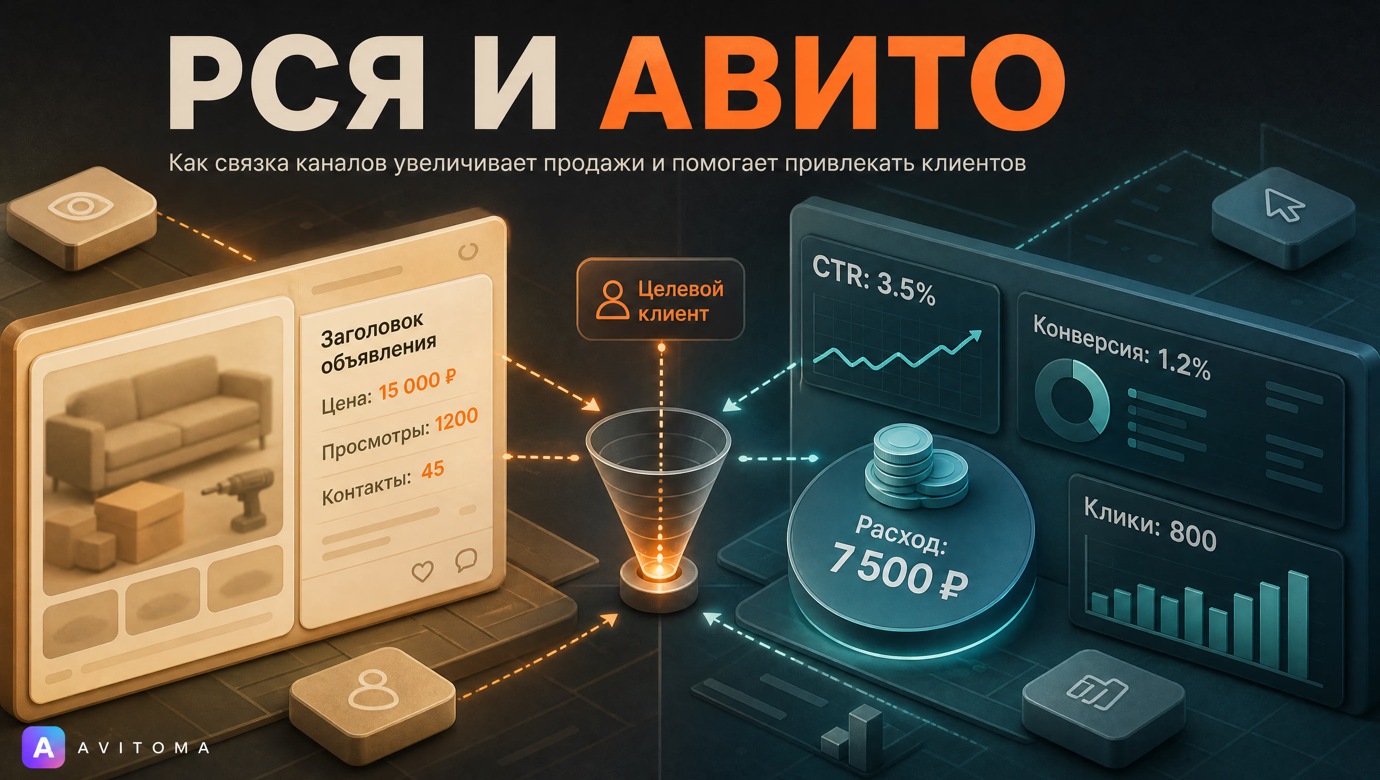 РСЯ и Авито: как увеличить продажи и оценить связку каналов
