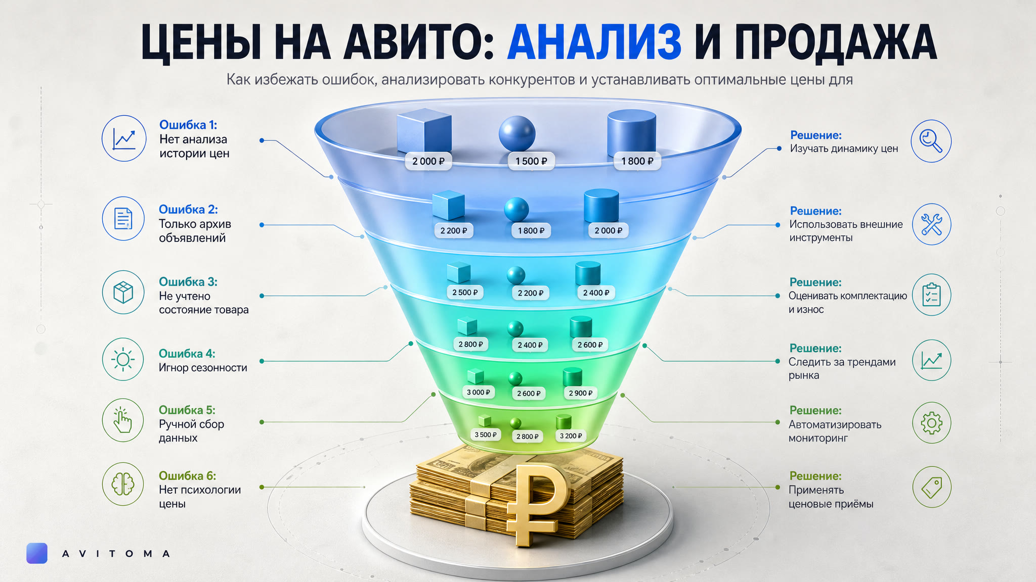 История цен на Авито: как анализировать и продавать дороже