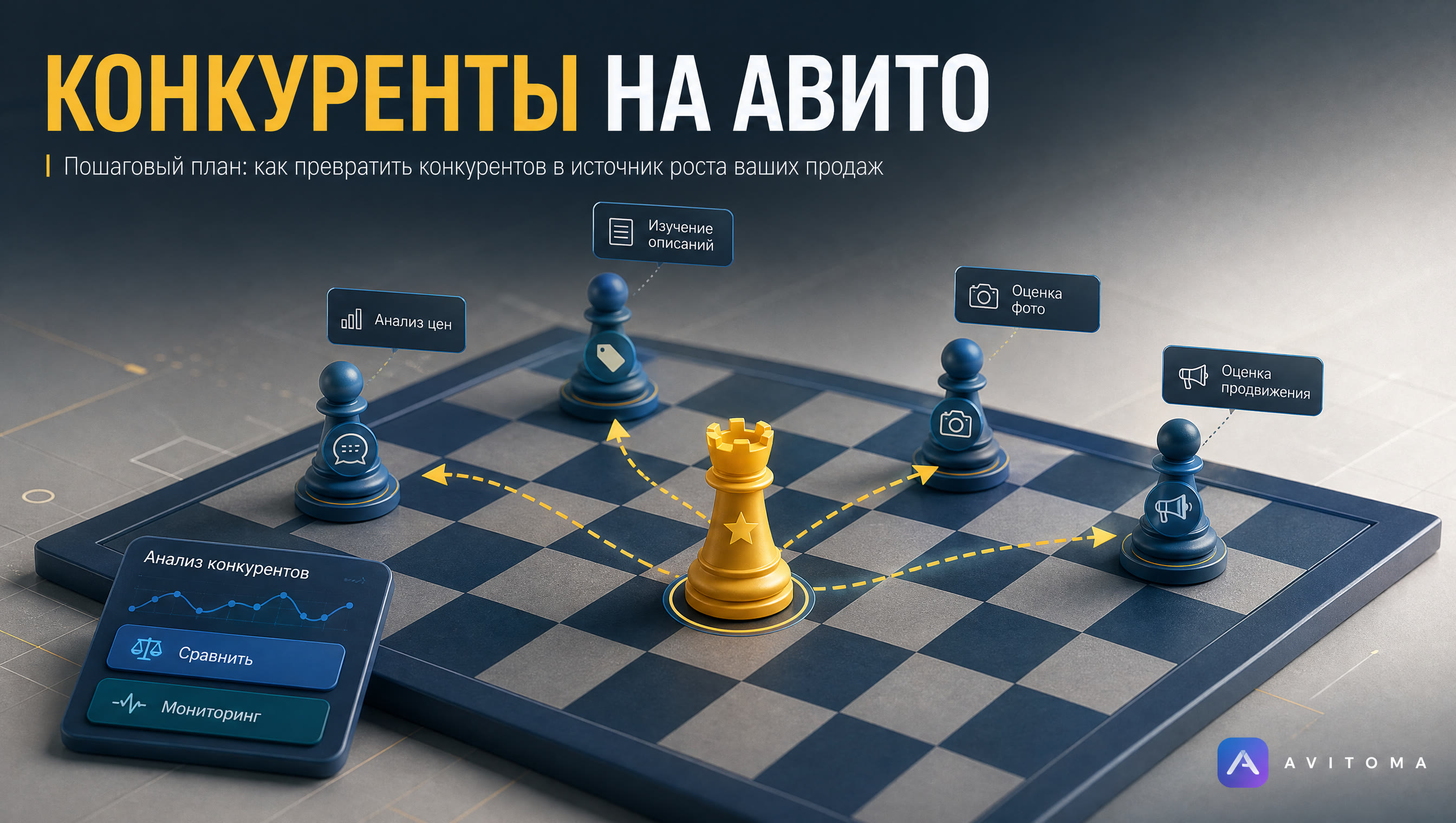 Как использовать конкурентов на Авито для роста продаж: план