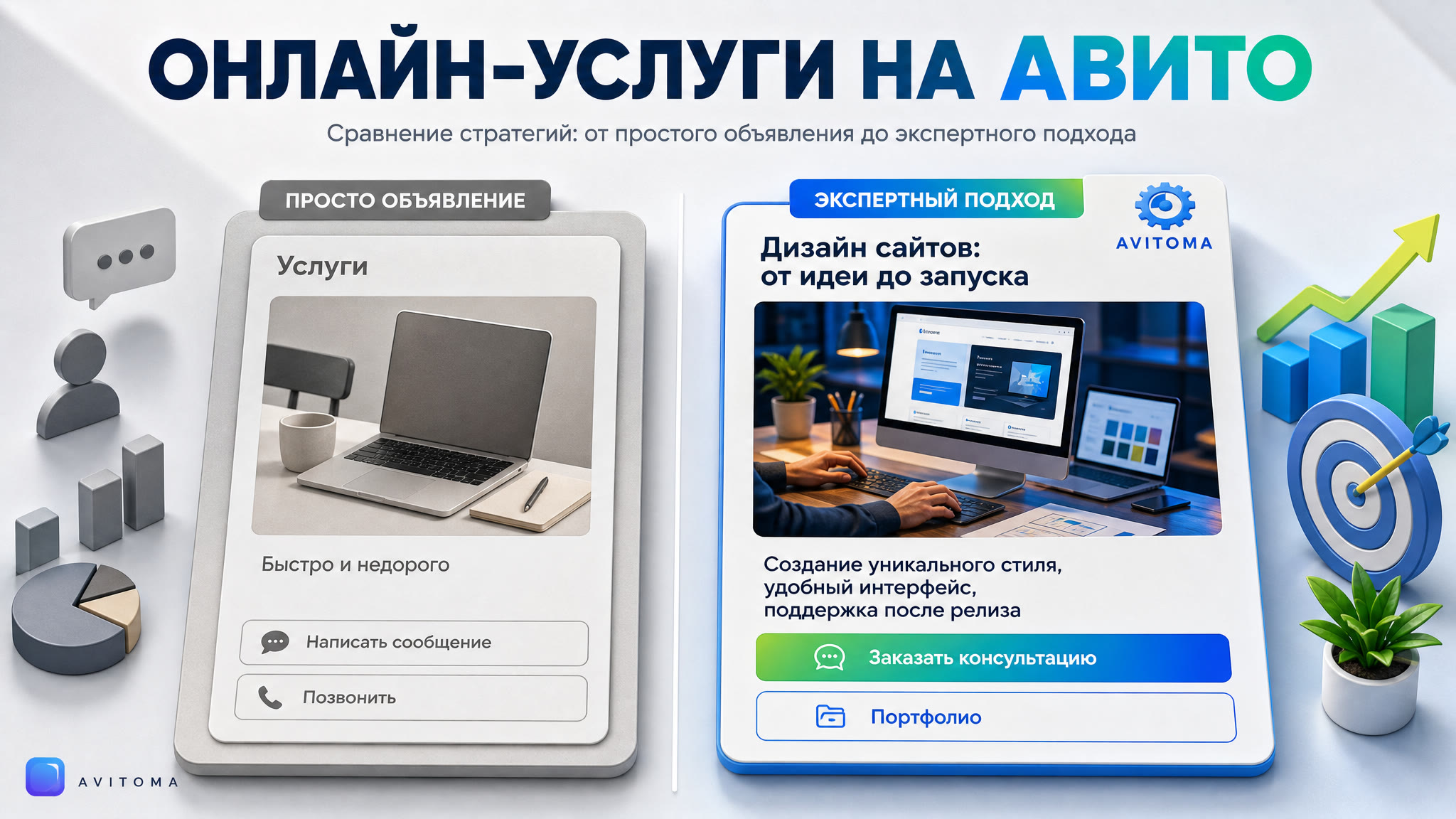 Продажа онлайн-услуг на Авито в 2026: сравнение подходов