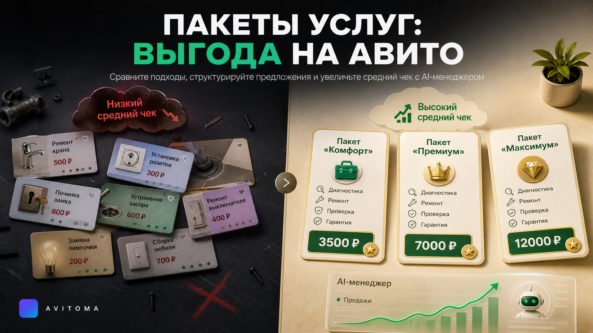 Комплексные услуги на Авито: продаём пакеты выгодно