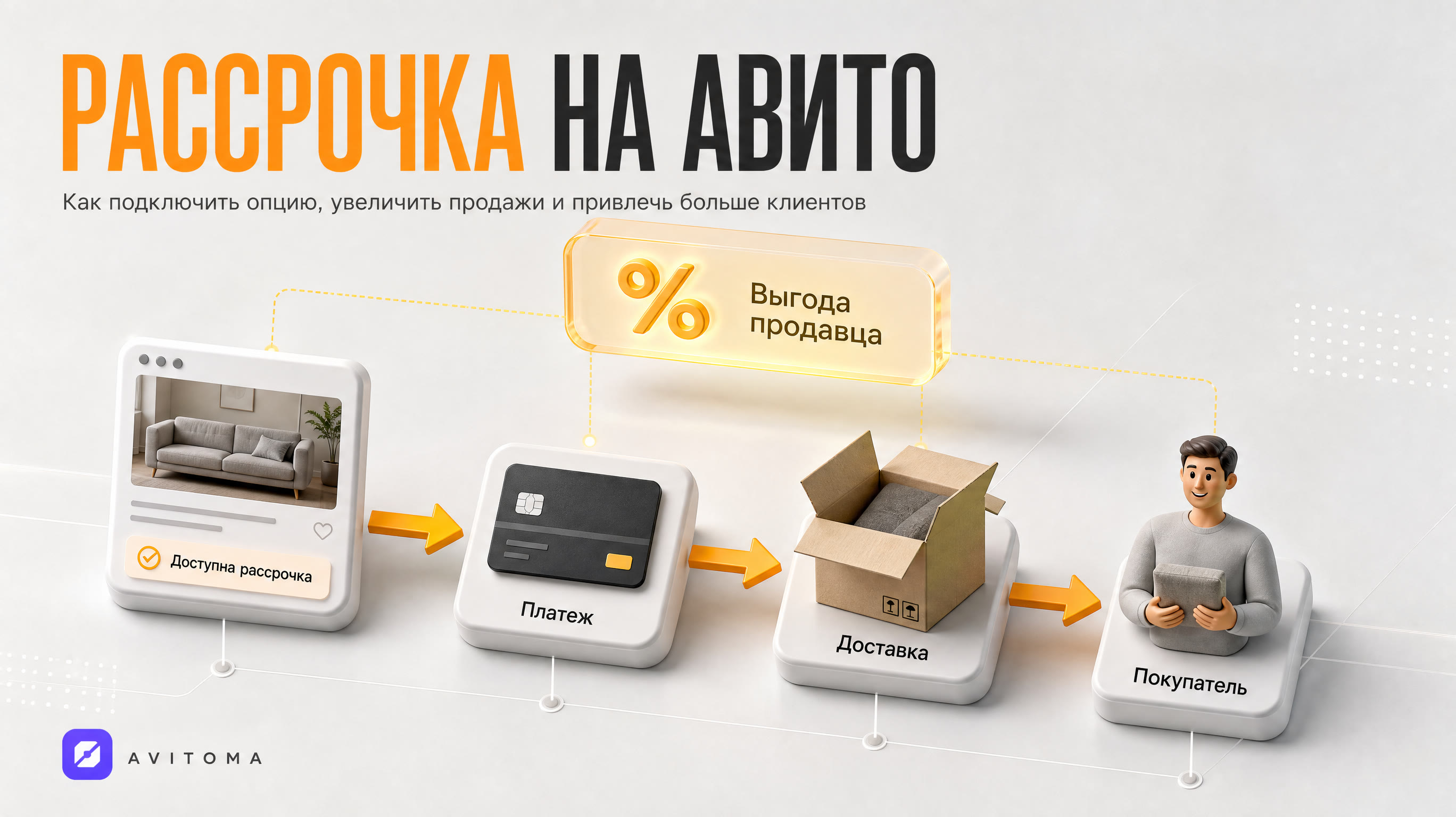 Рассрочка на Авито для продавца: как работает и что даёт