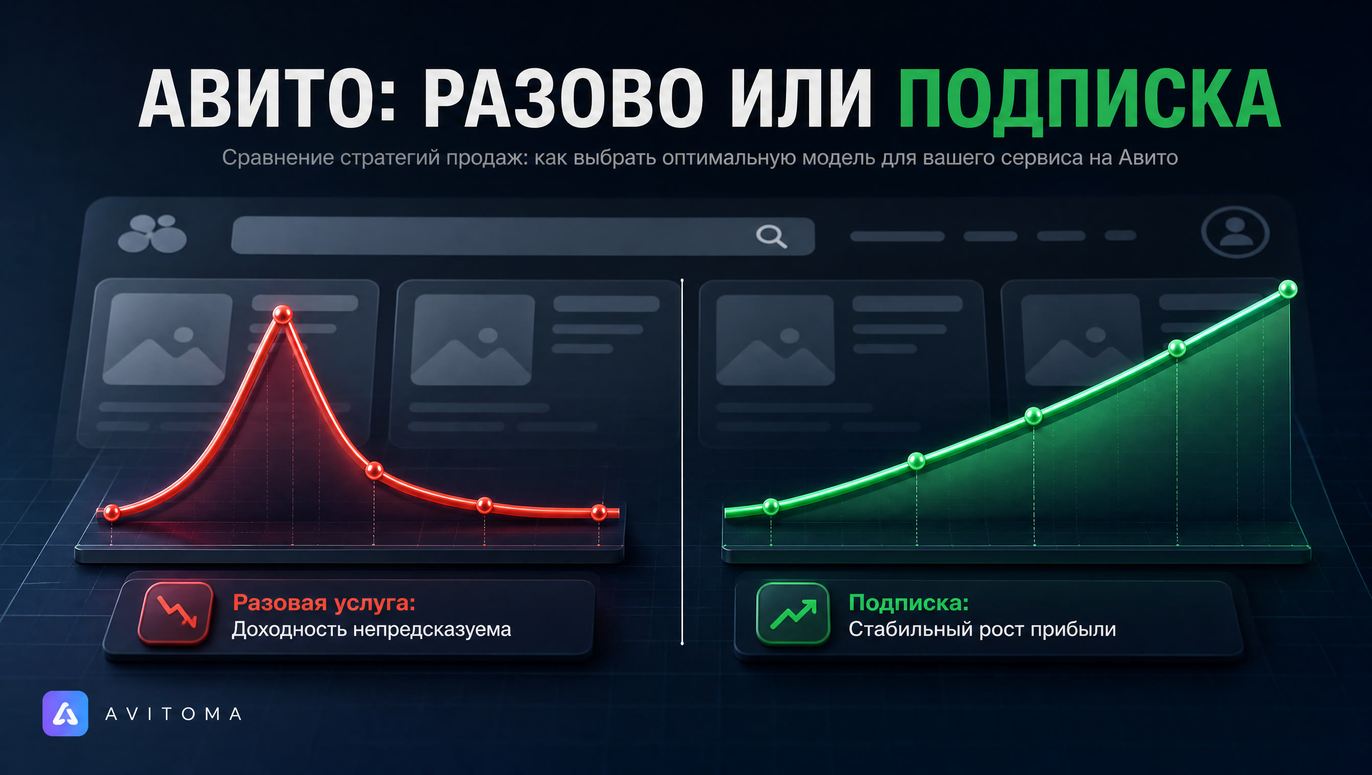 Как продавать сервисы по подписке на Авито?