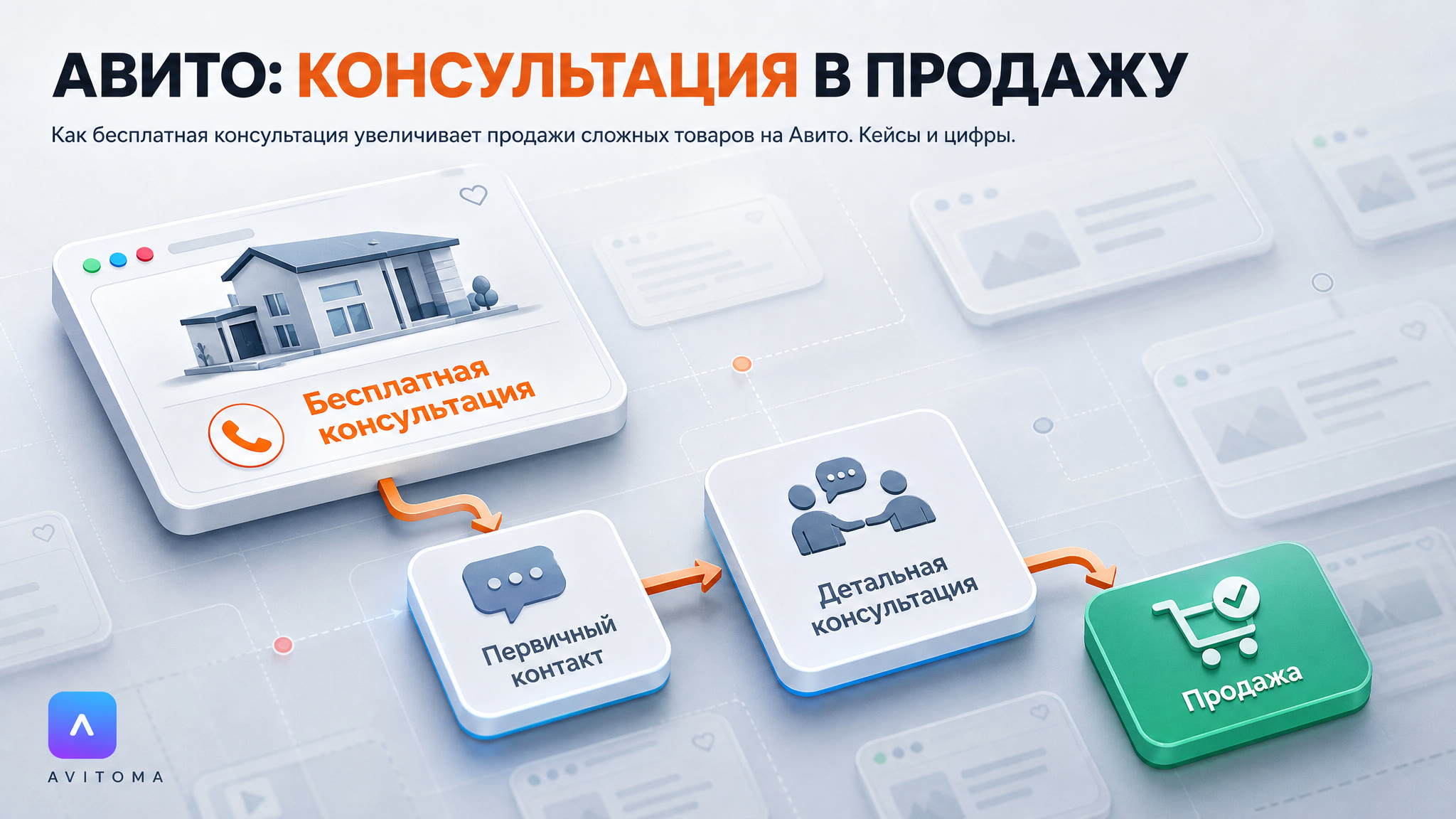 Как продавать на Авито с бесплатной консультацией: цифры и кейсы