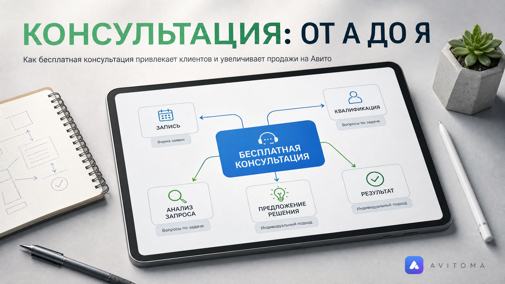 Продажи на Авито: бесплатная консультация в 2026