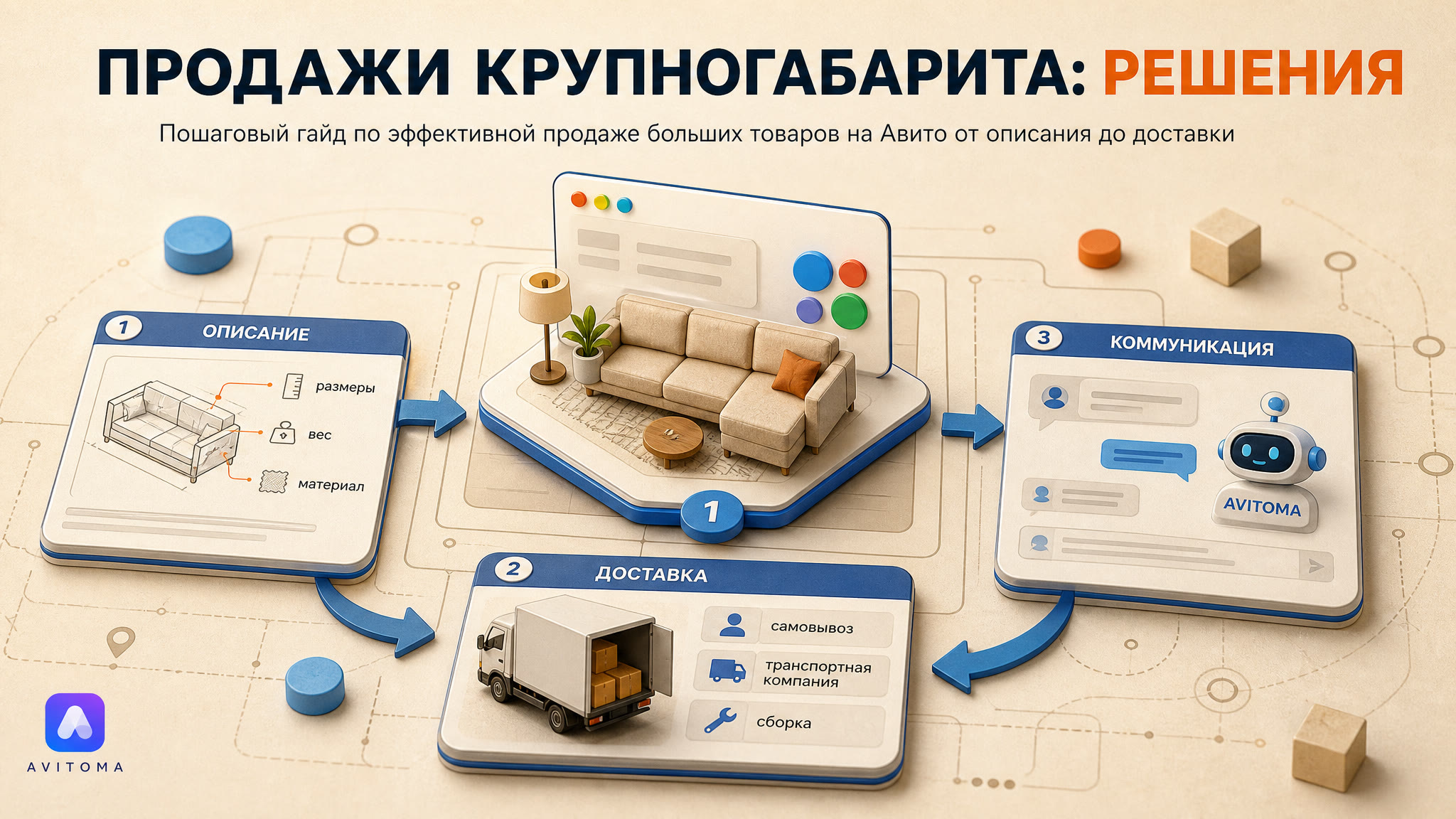 Как продавать крупногабарит на Авито: цифры и решения