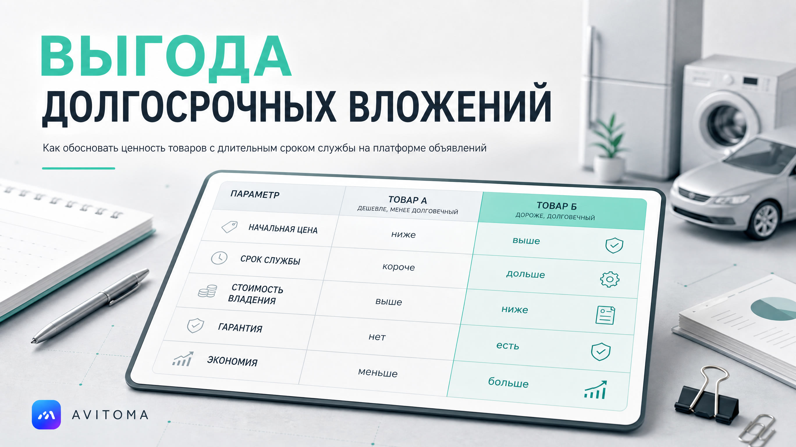 Продажа товаров с долгим сроком службы на Авито: выгода