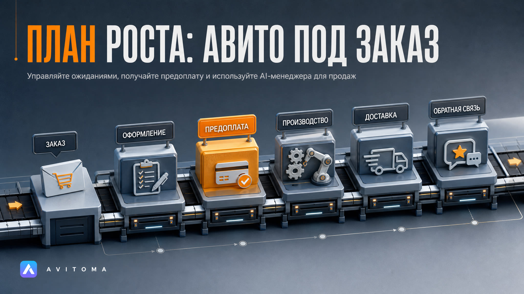 Продажи на Авито под заказ в 2026: план роста