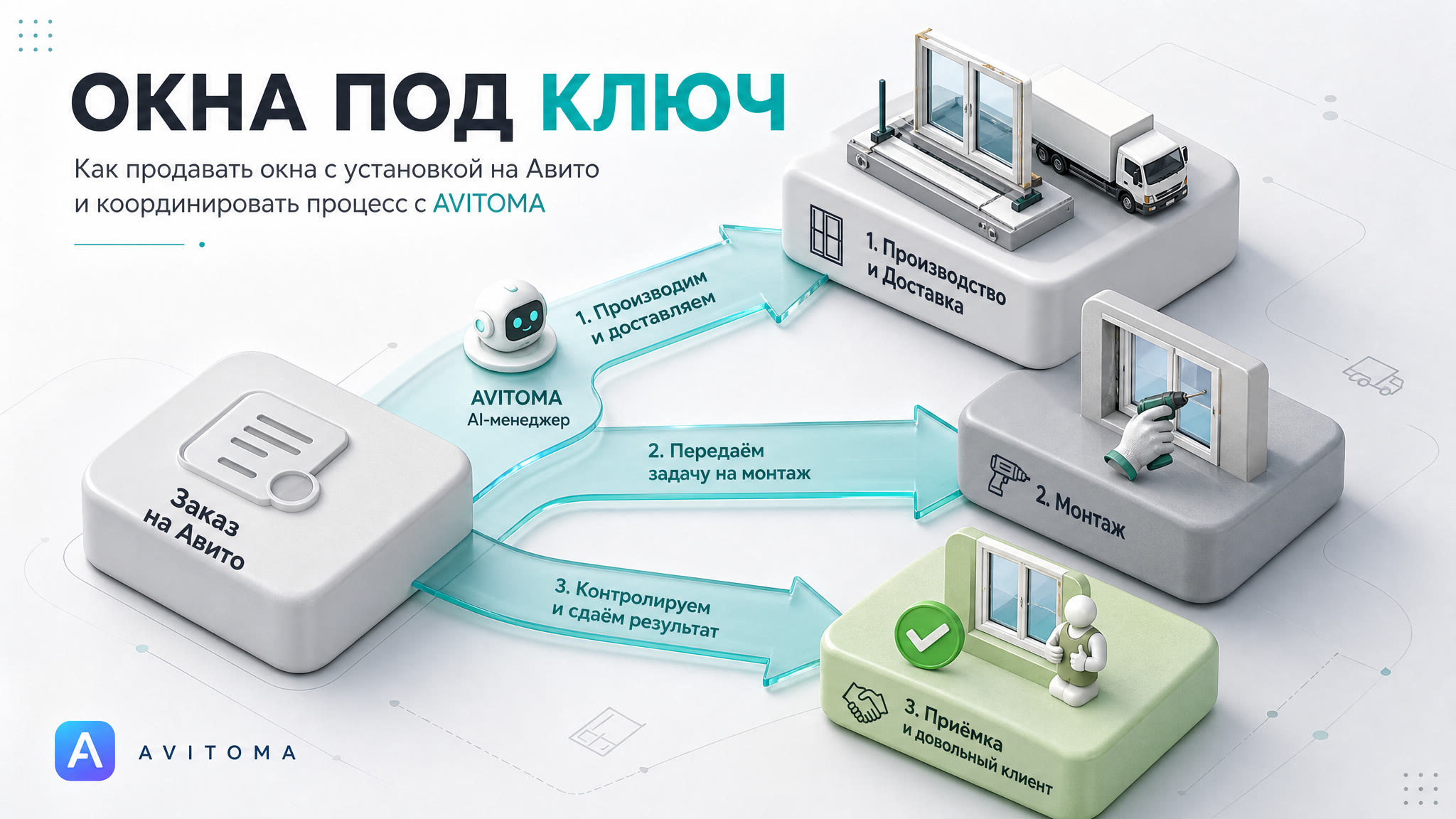Окна с установкой на Авито: как продавать под ключ