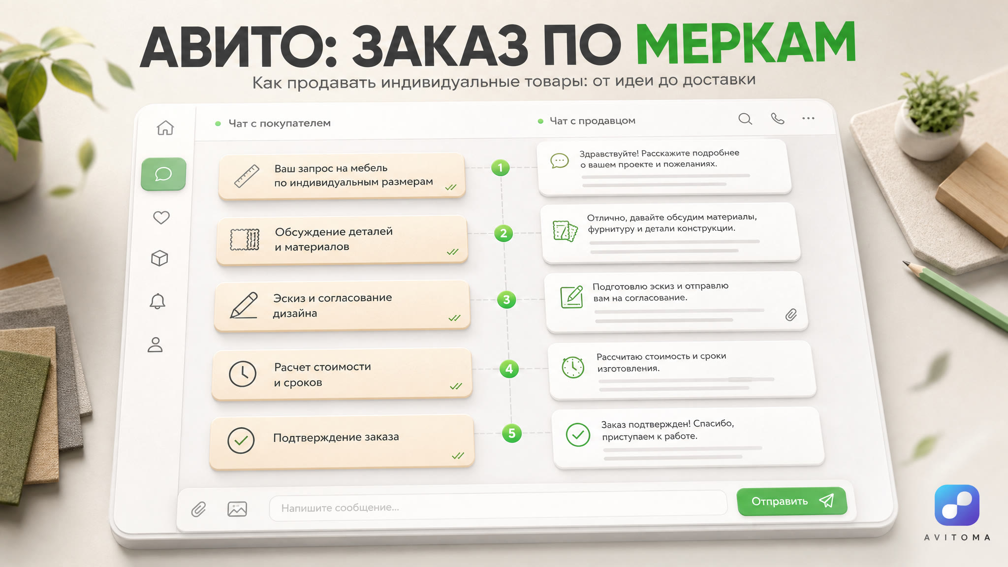 Как продавать товары на Авито, которые делаются под заказ