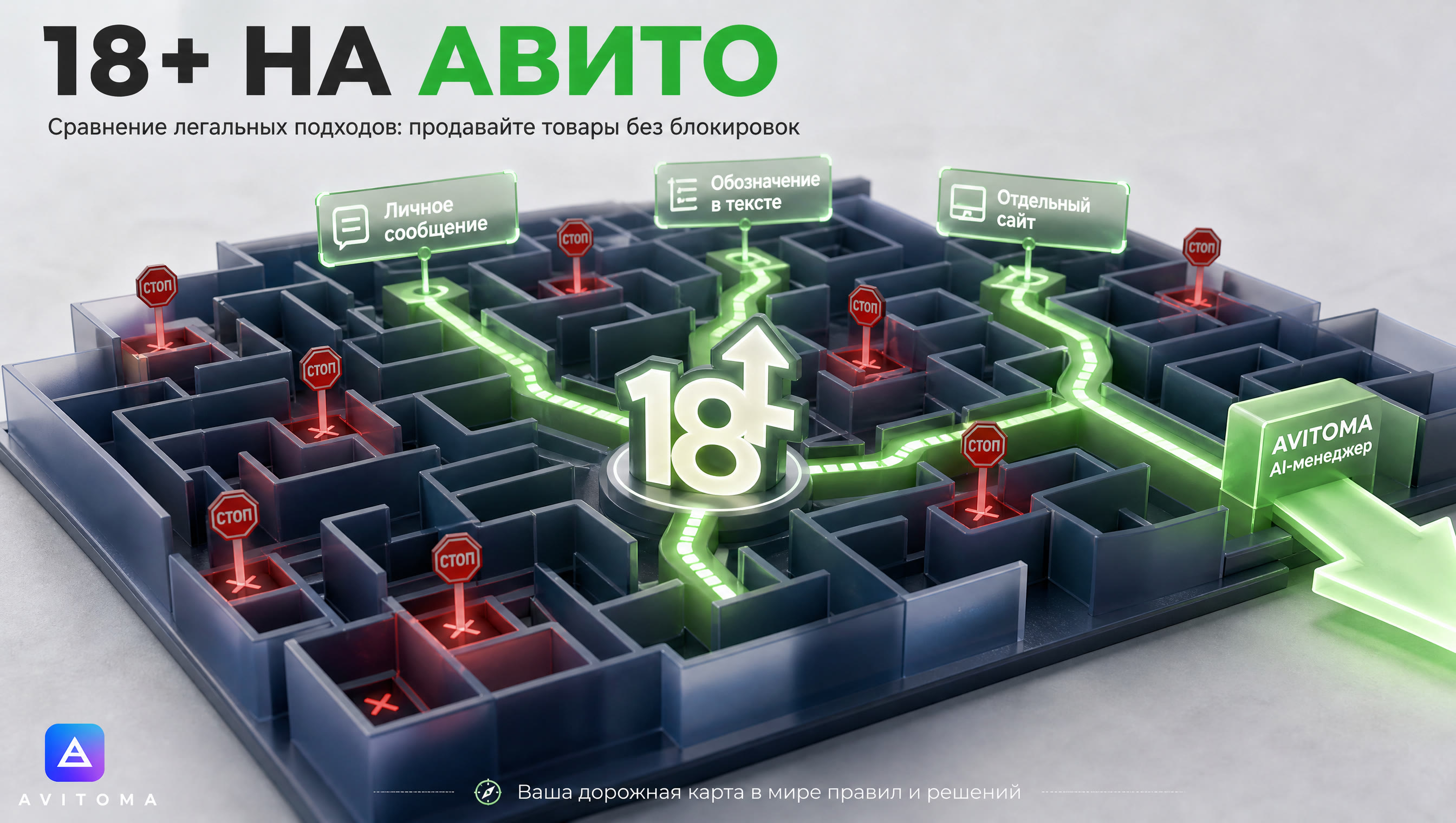 Продажа товаров 18+ на Авито: сравнение легальных подходов