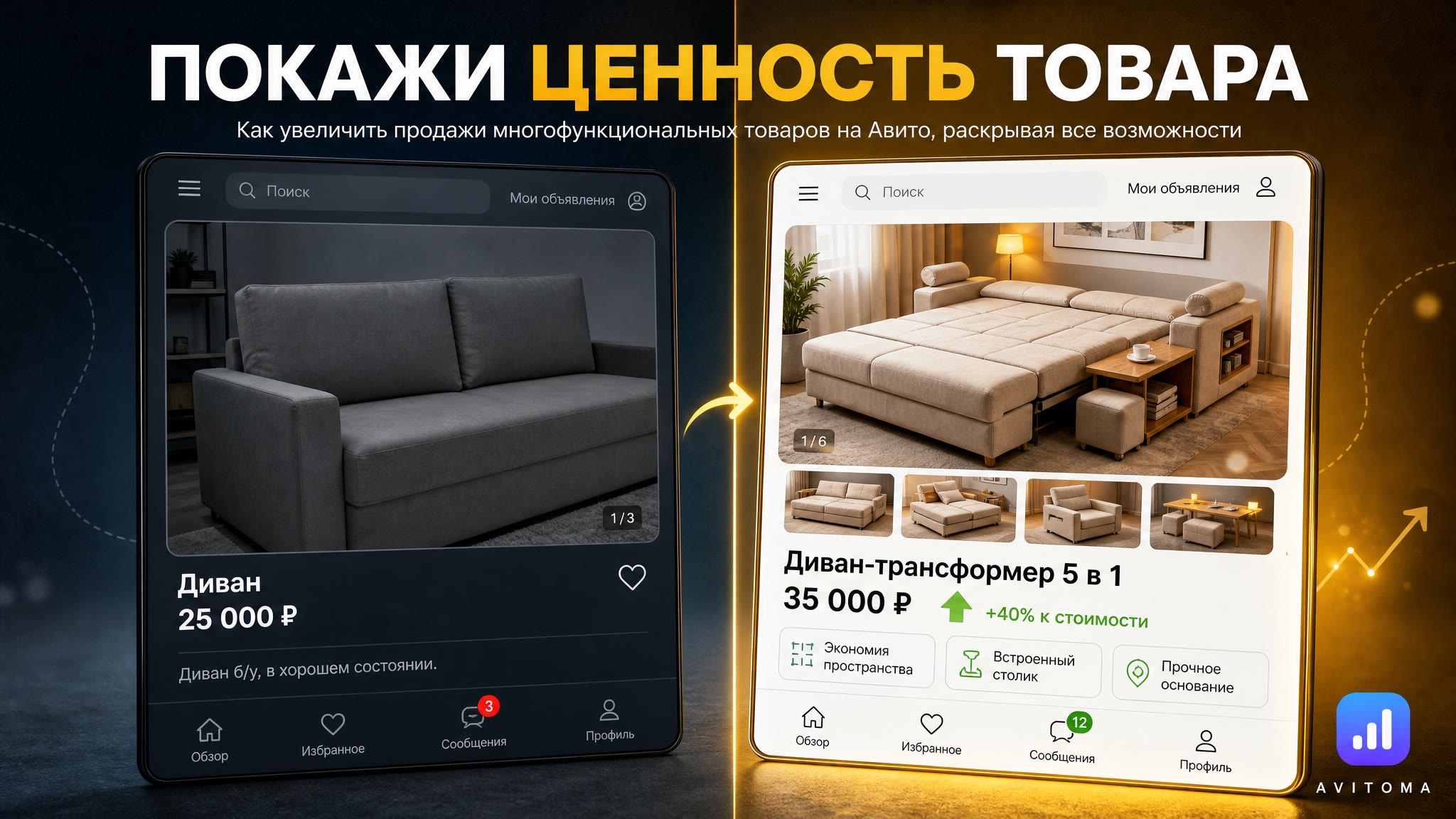 Продаем многофункциональные товары на Авито: покажи ценность