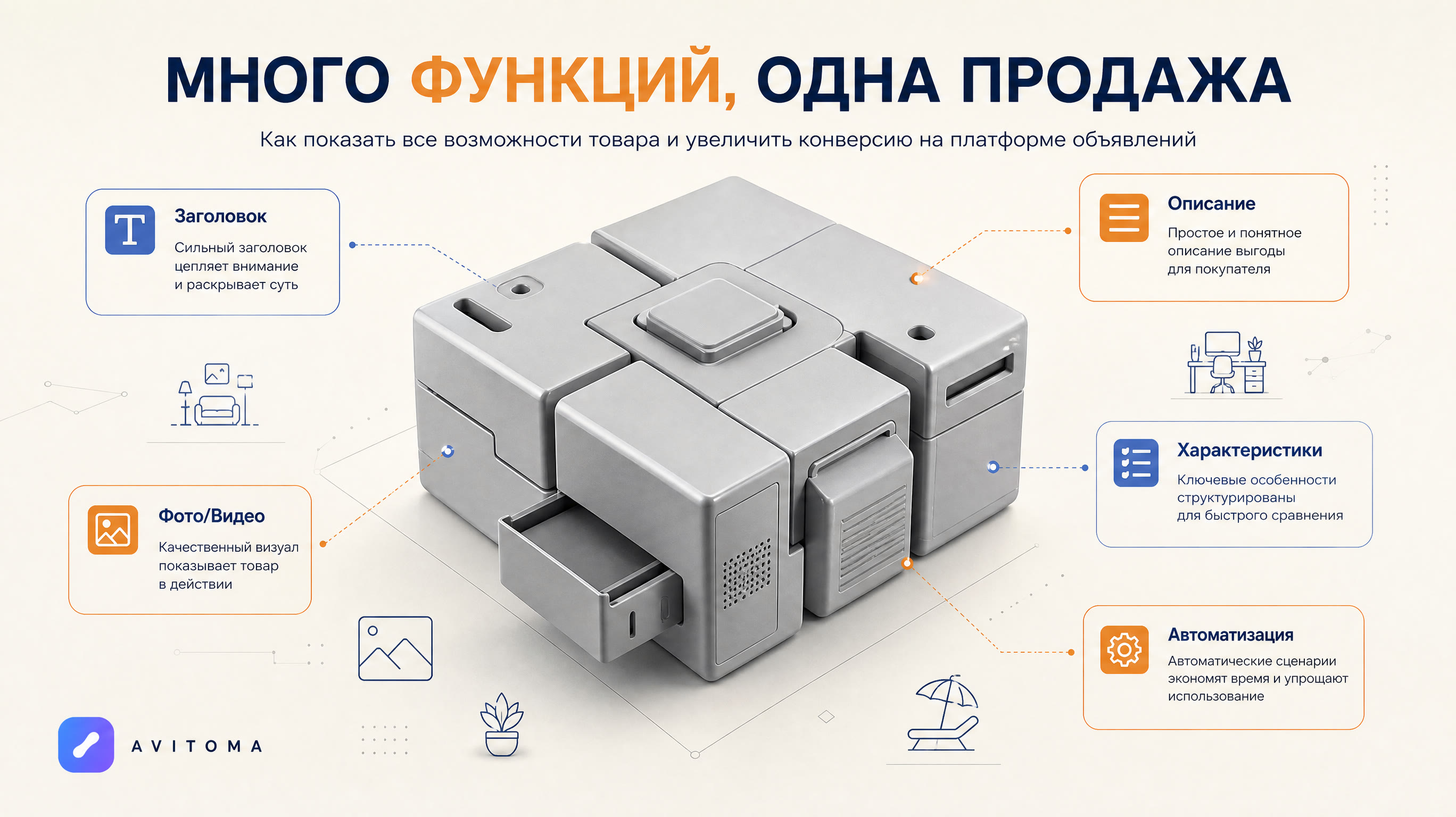 Как продать товар с несколькими функциями на Авито?