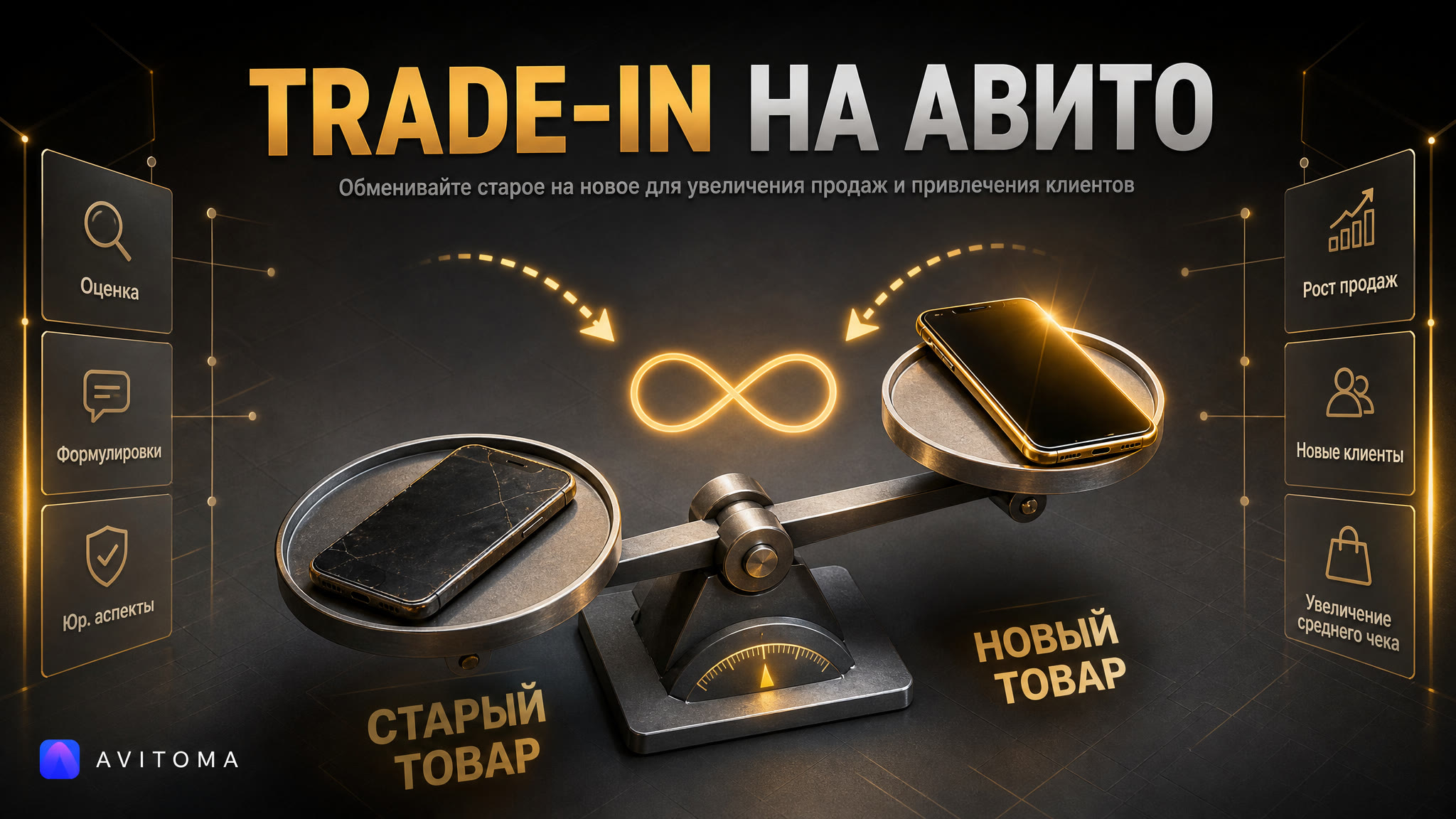 Как продавать на Авито с обменом: Trade-in для роста продаж