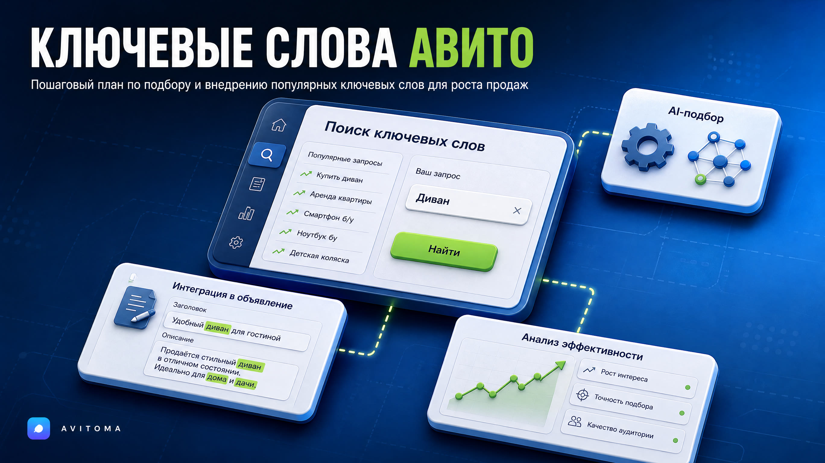 Используйте ключевые слова на Авито: план 2026