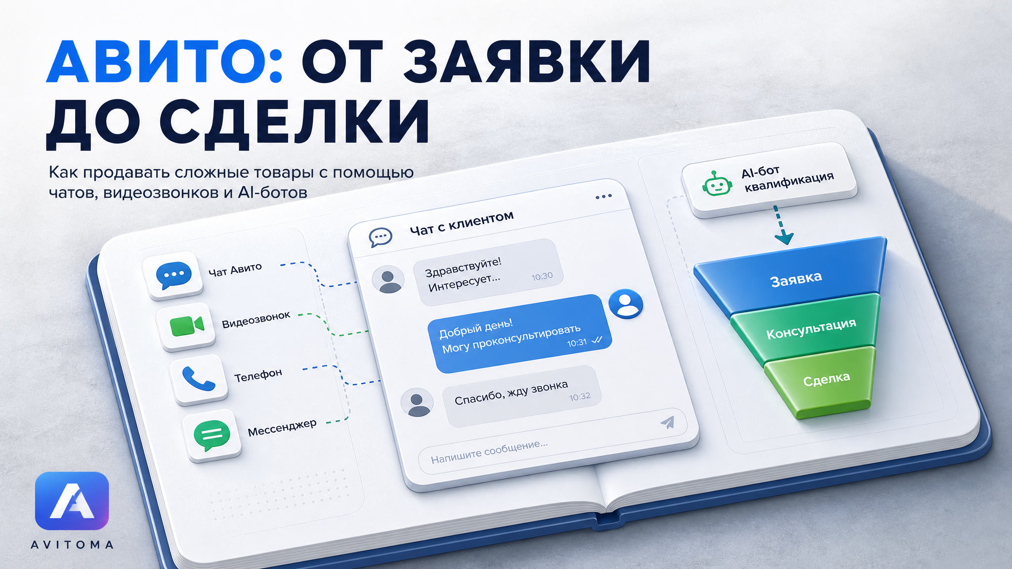 Как продавать на Авито с консультацией: от заявки до сделки