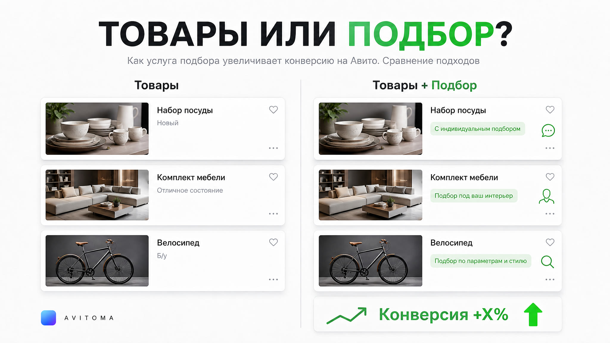 Продажа товаров с услугами подбора на Авито: сравнение