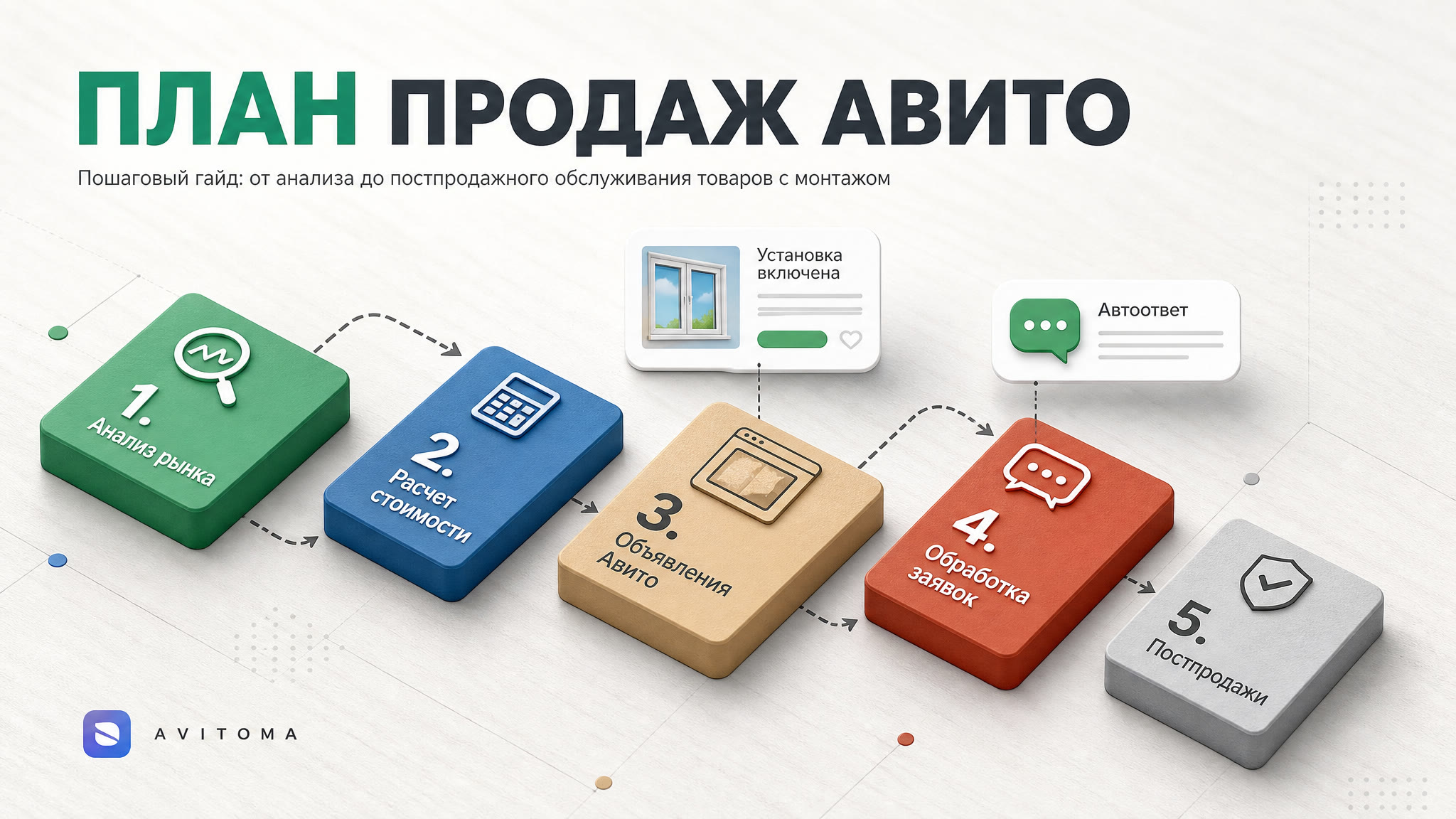 Как продавать товары с монтажом на Авито: полный гид
