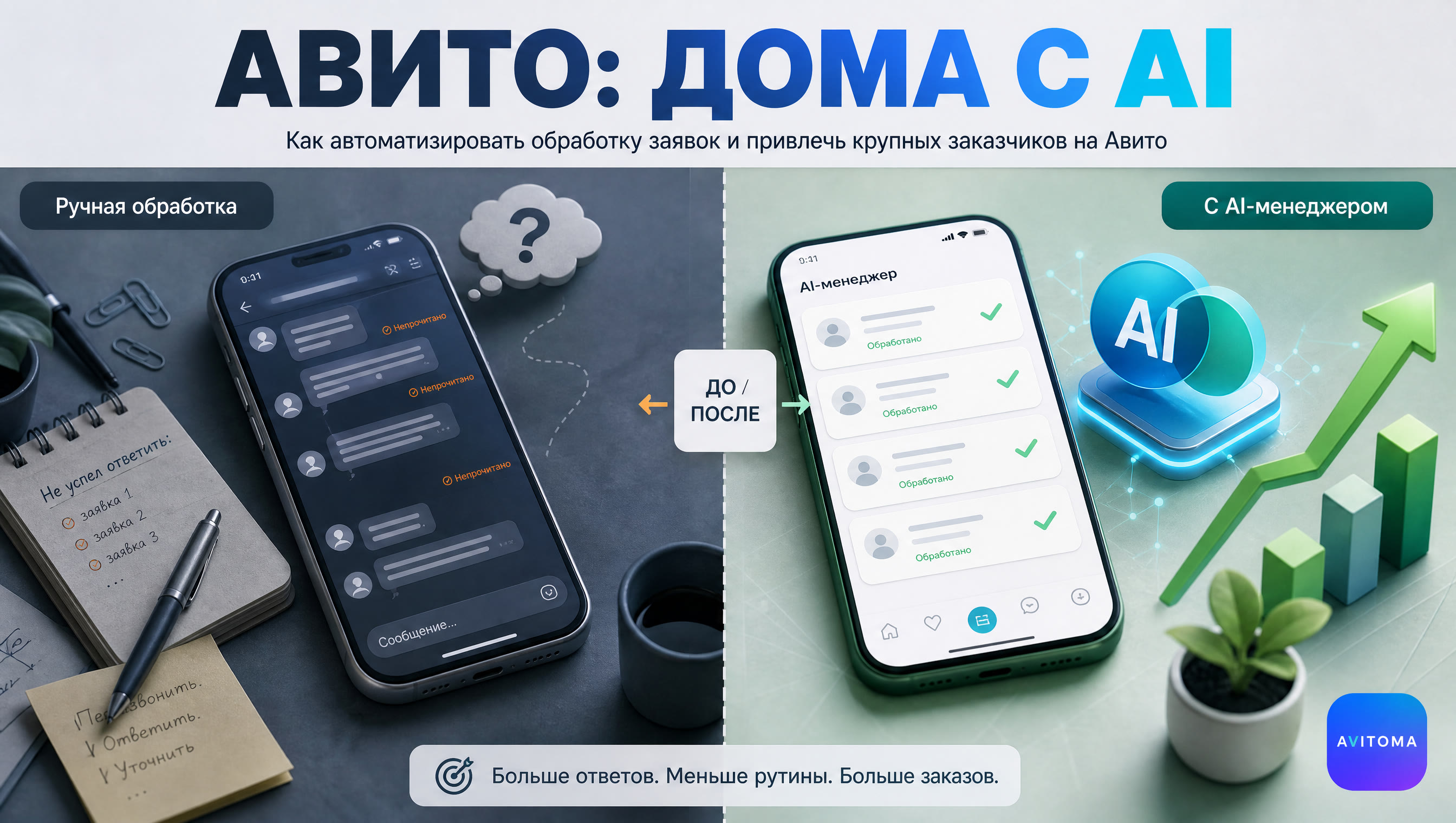 Авито: строительство домов – продажа услуг и поиск клиентов