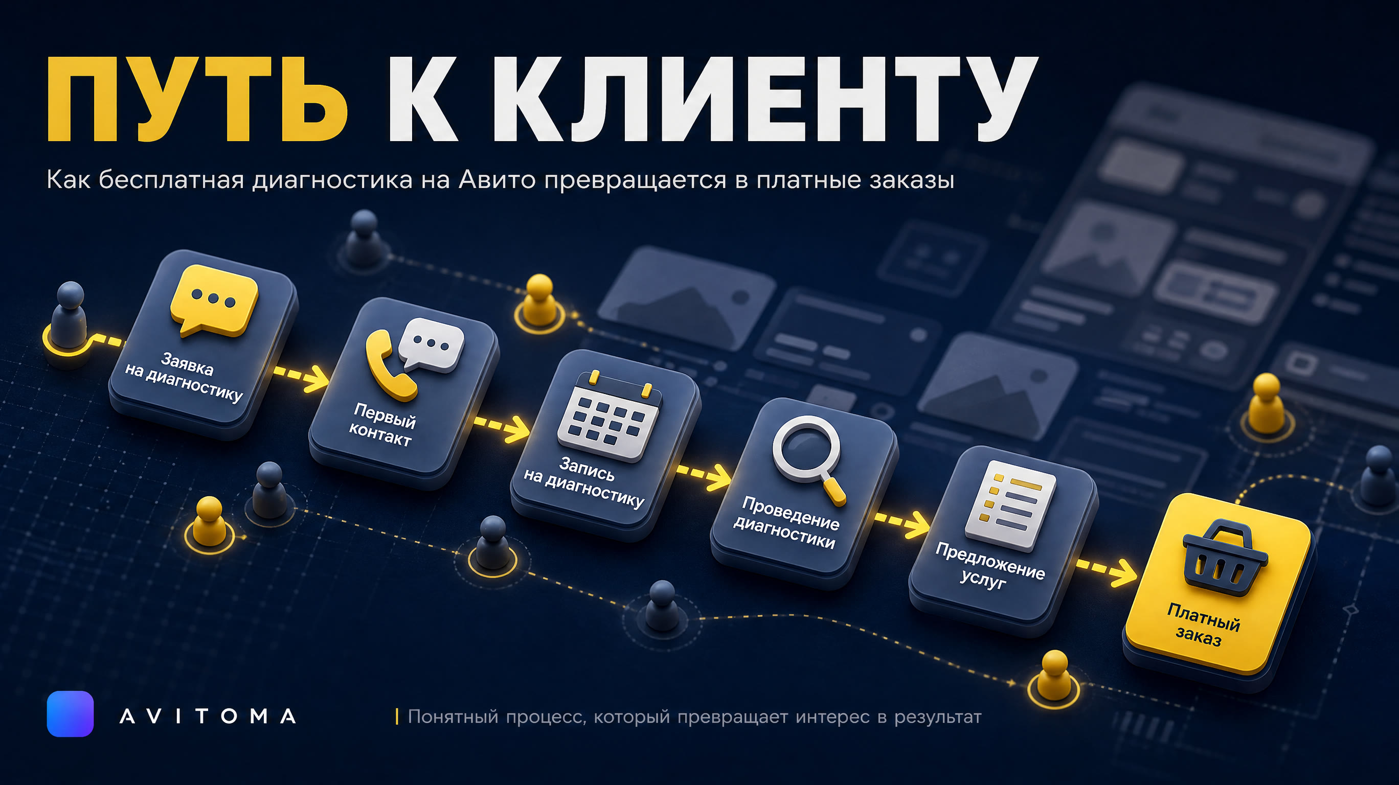 Продажа услуг на Авито: бесплатная диагностика 2026