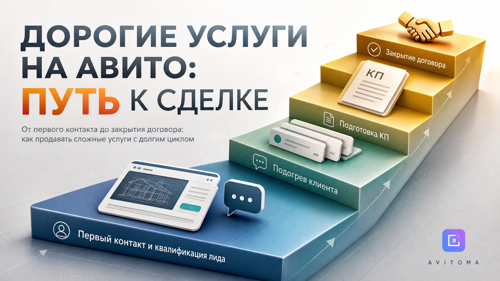 Как продавать дорогие услуги на Авито с долгим циклом сделки?