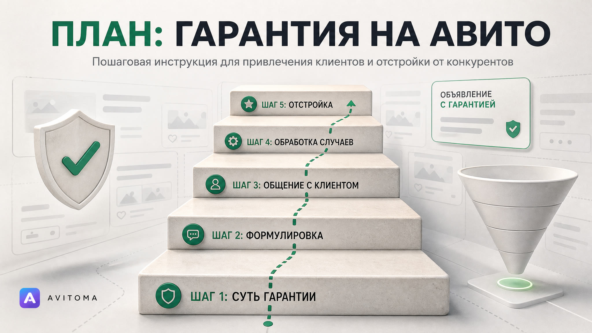 Как продавать услуги на Авито с гарантией качества: план по шагам