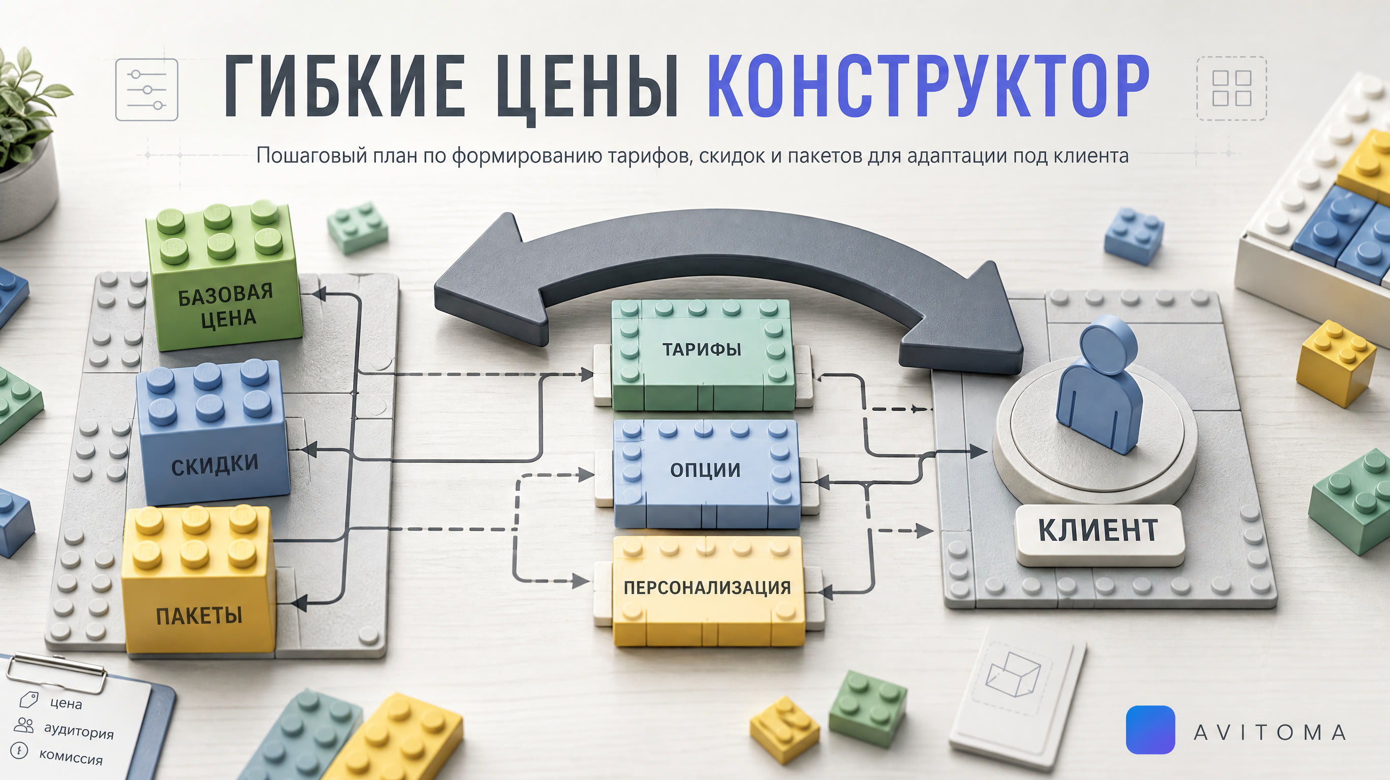 Гибкие цены на Авито: продажа услуг и адаптация