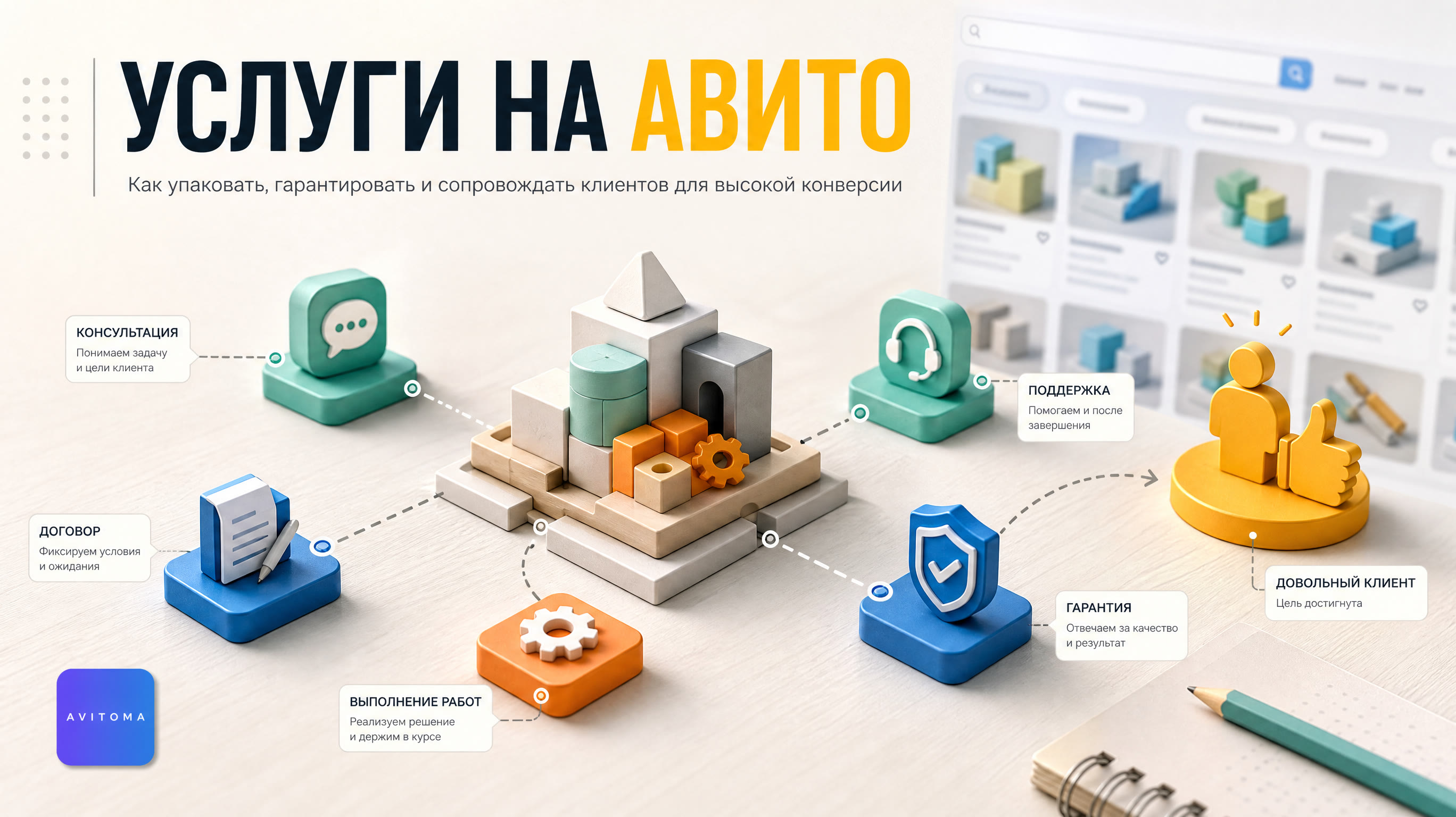 Продажа услуг на Авито: гарантия и сопровождение