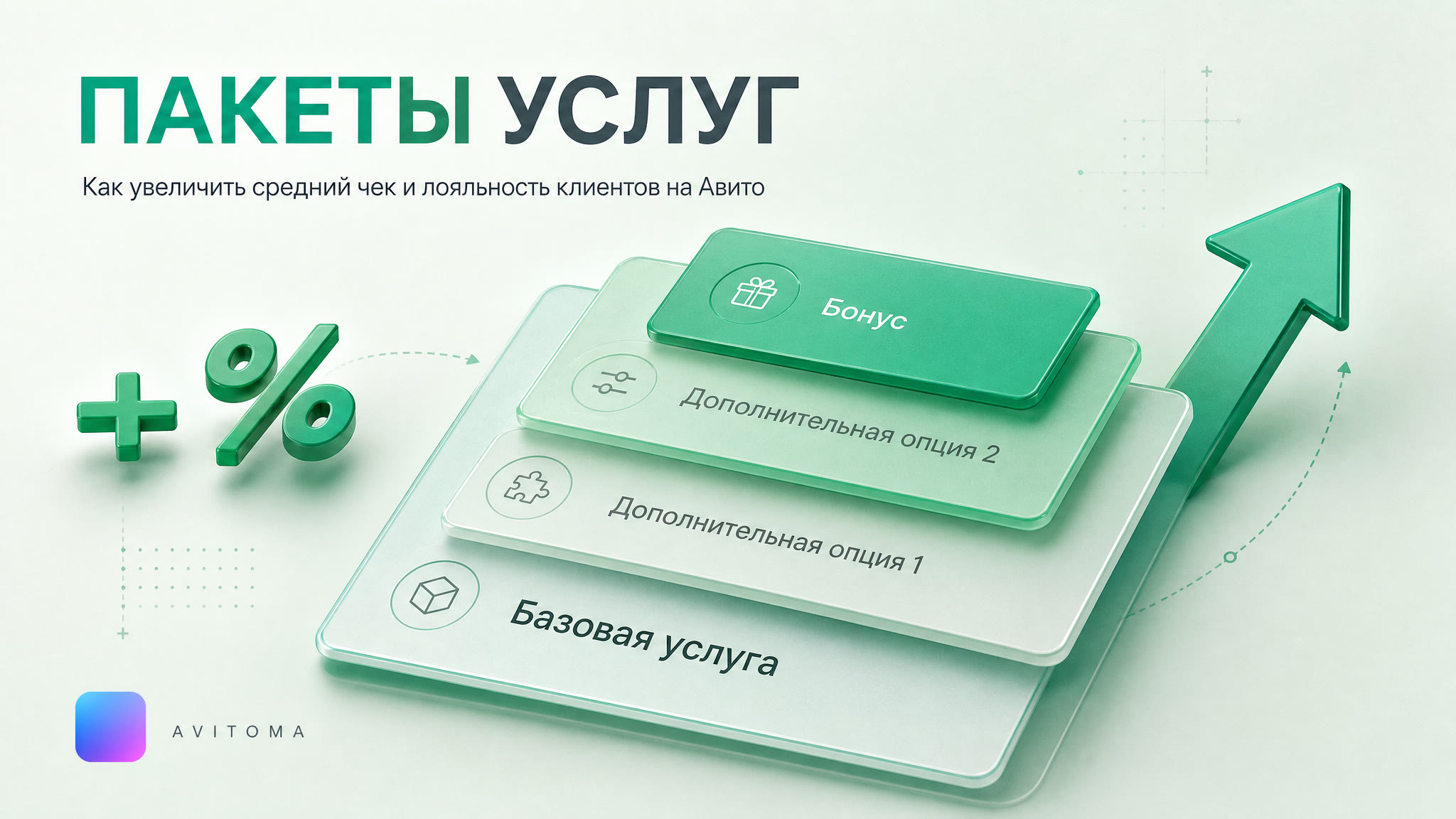 Как продавать услуги пакетами на Авито: кейс и цифры