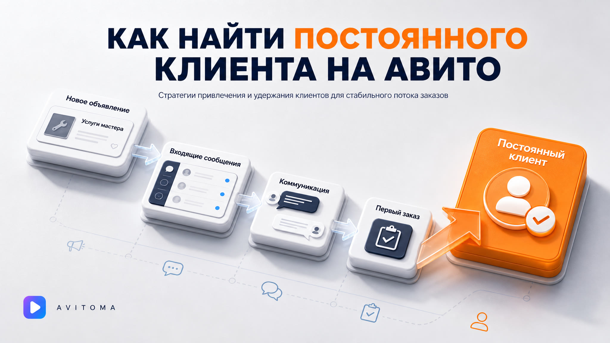 Как продавать на Авито услуги: стратегии для занятости