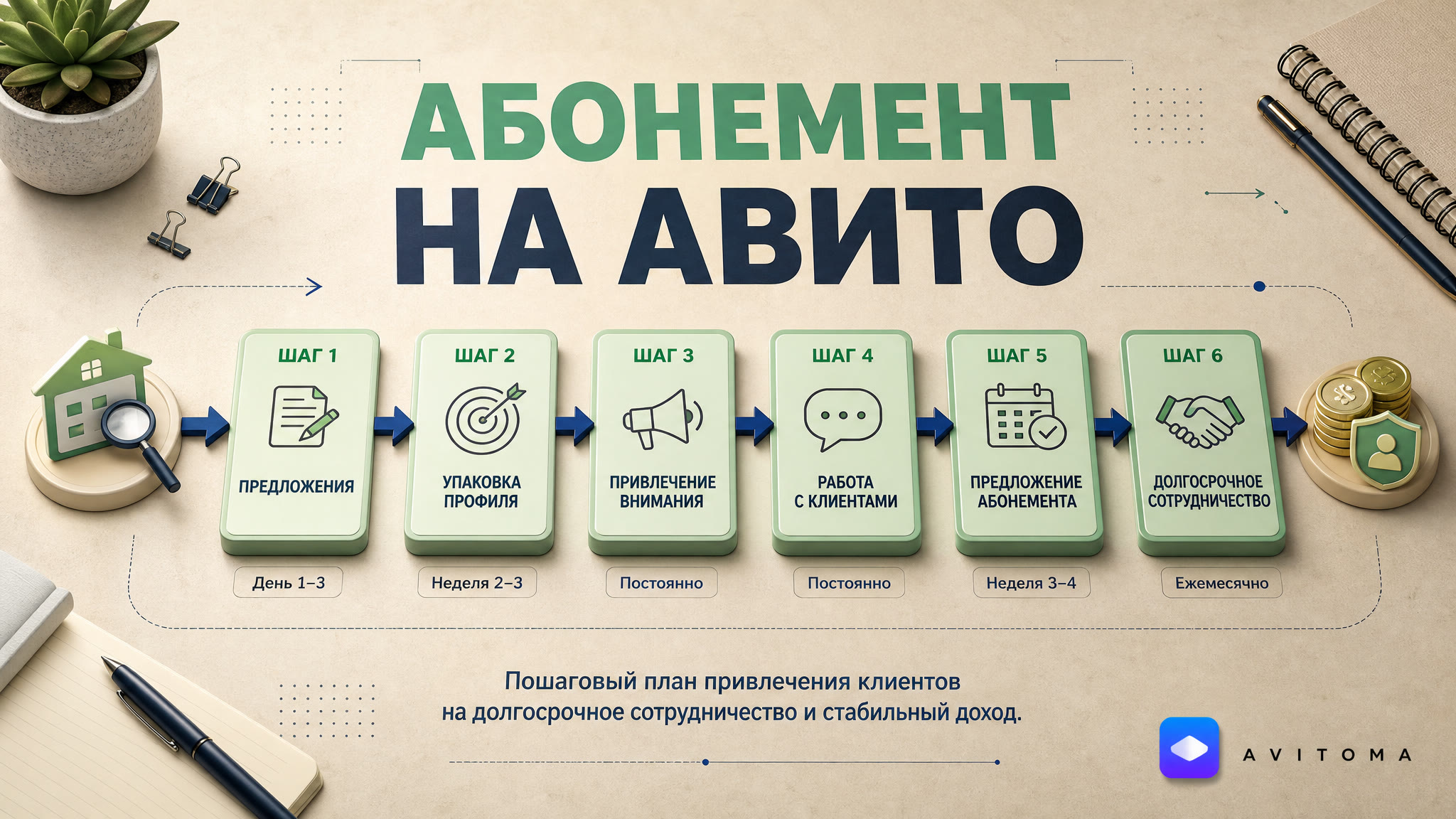 Абонемент на Авито: стабильный поток клиентов