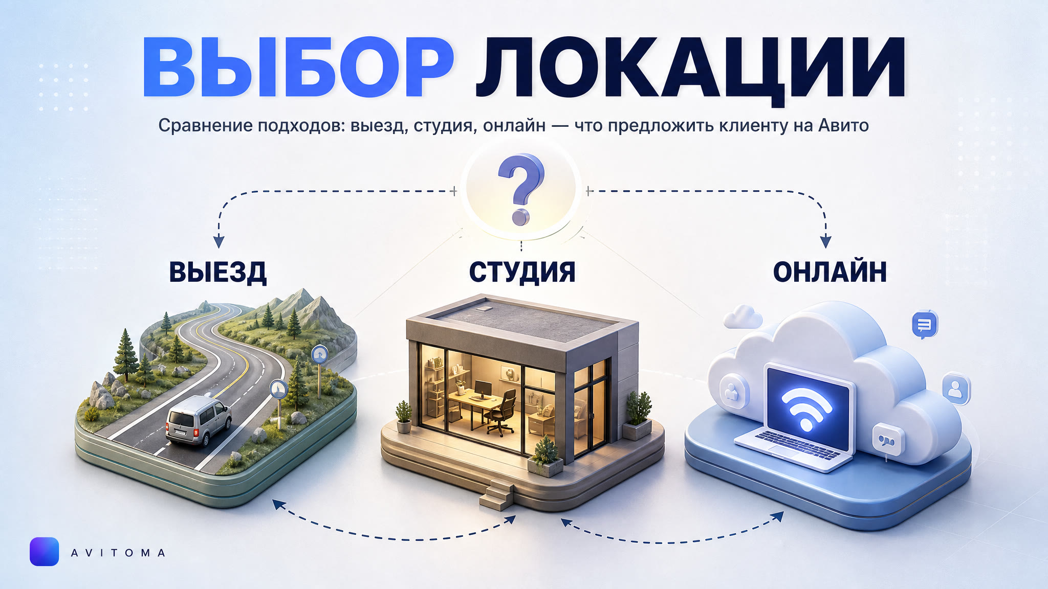 Продажа услуг на Авито: выезд, студия, онлайн