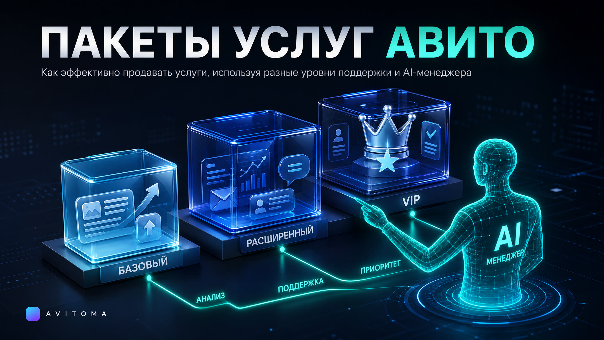 Продажа услуг на Авито: пакеты поддержки от «Базового» до VIP