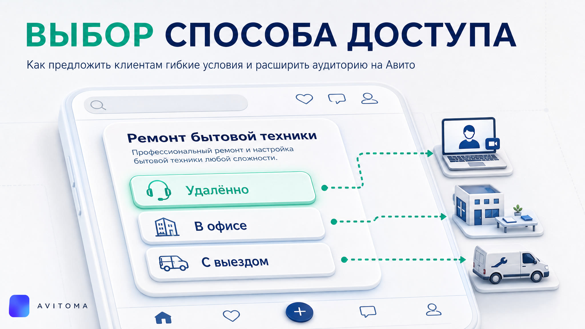 Как продать услуги на Авито, когда клиент выбирает способ доступа
