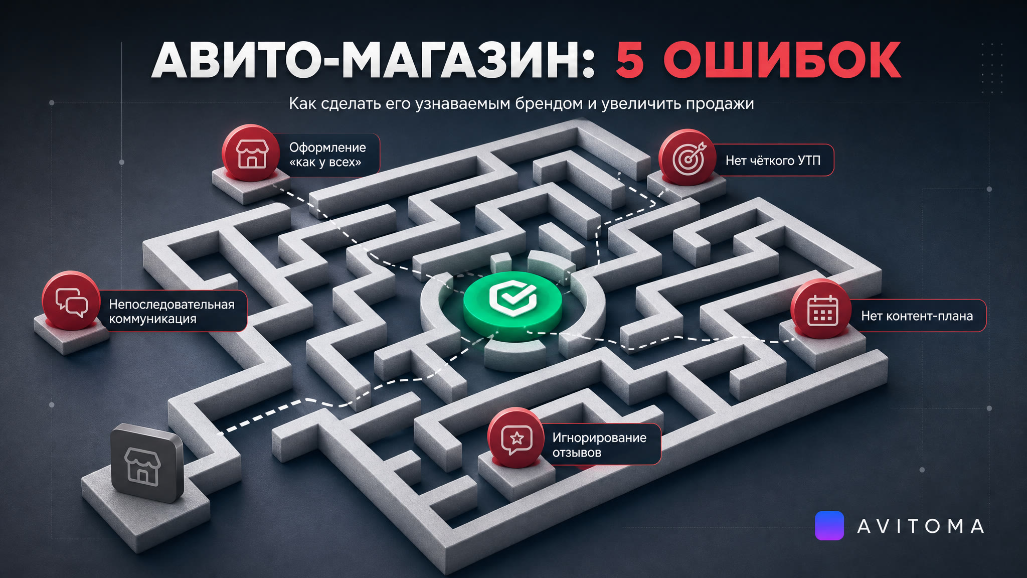 Авито-магазин: как сделать его узнаваемым брендом