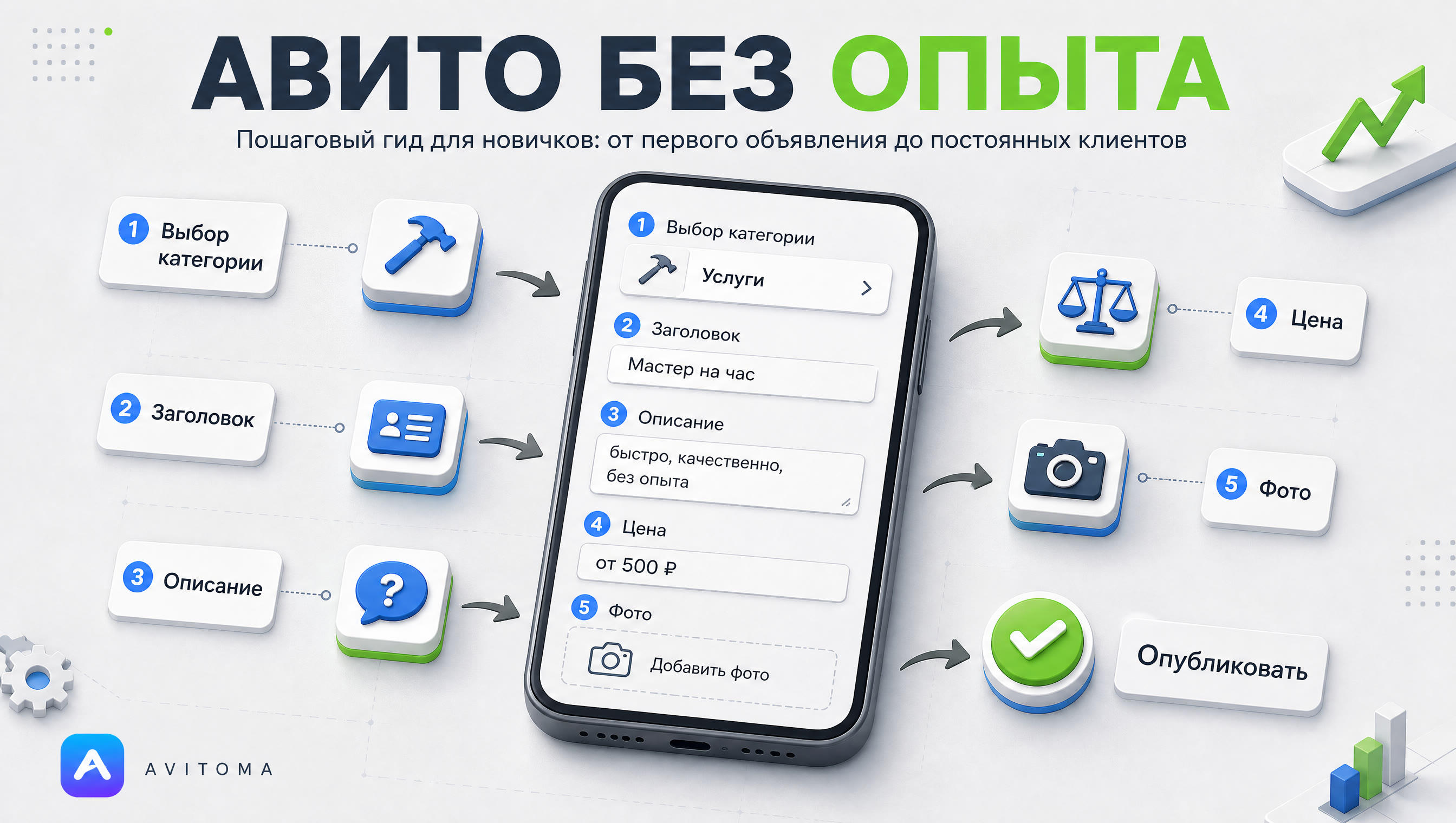 Как продавать услуги на Авито без опыта: полный гид