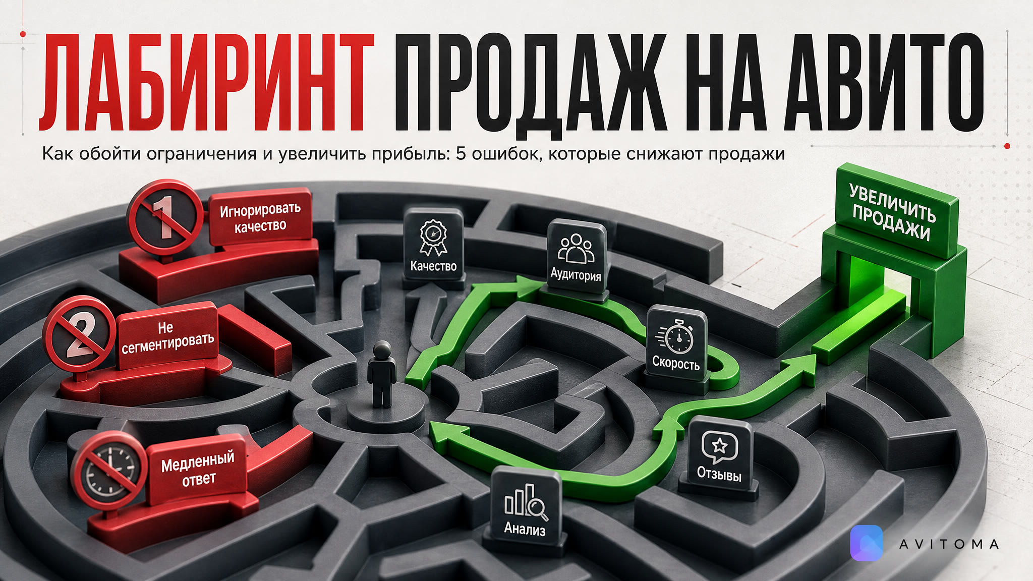 Лимит контактов на Авито: как обойти и увеличить продажи