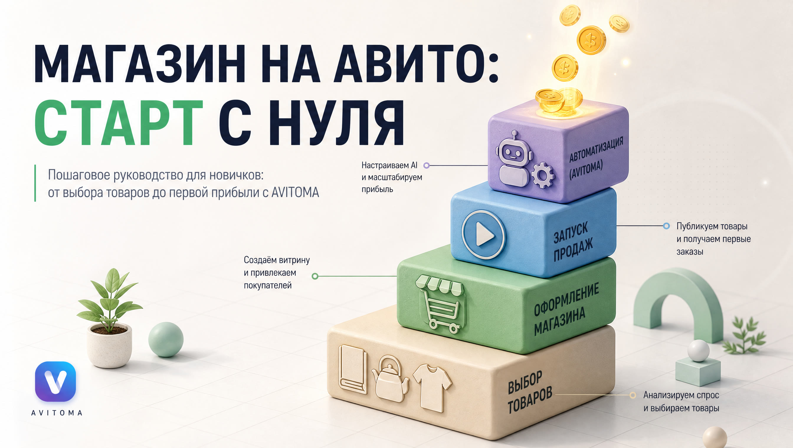 Магазин на Авито с нуля: как начать продавать и выйти на прибыль