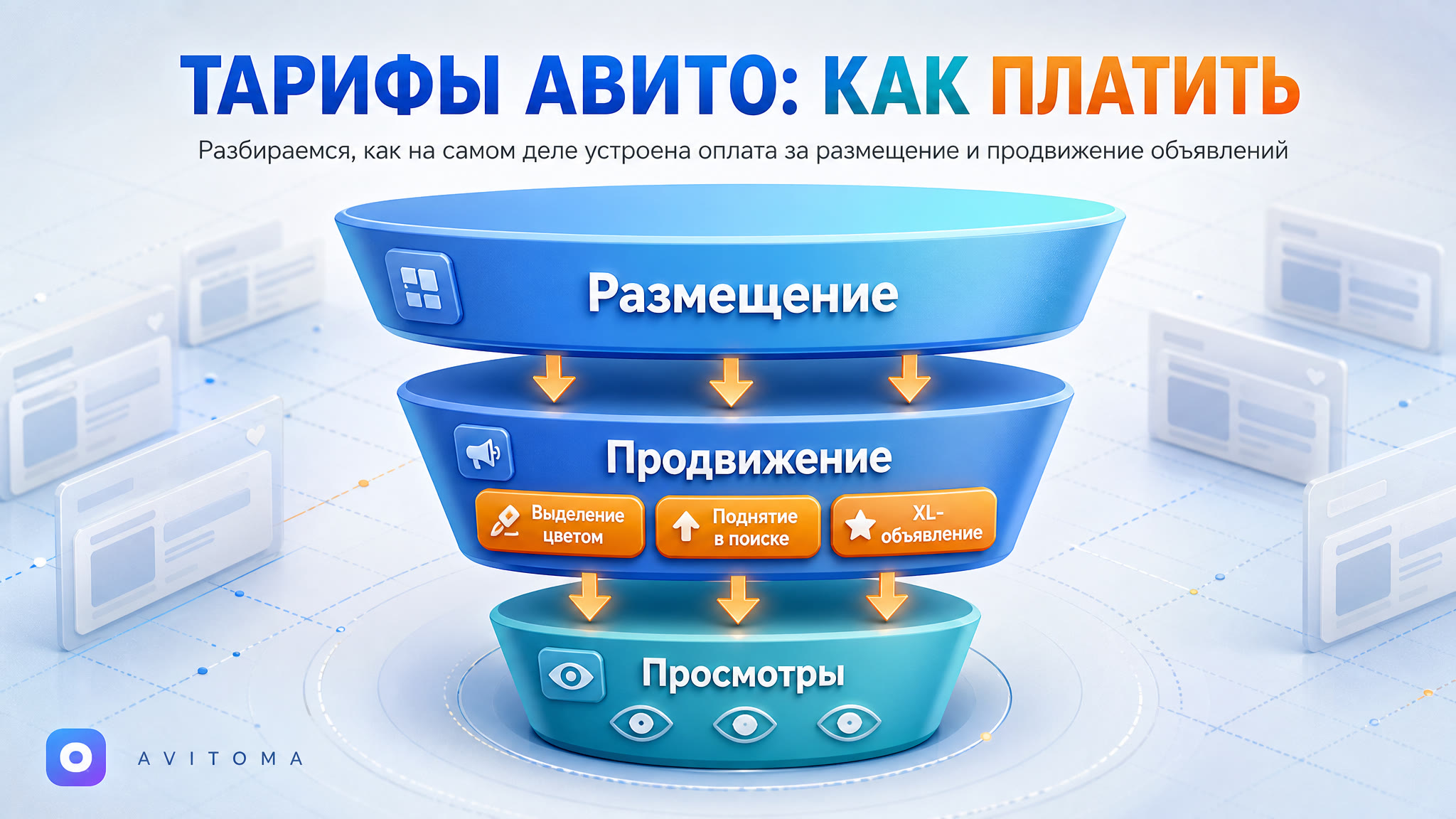 Тариф на просмотры Авито: как работает оплата