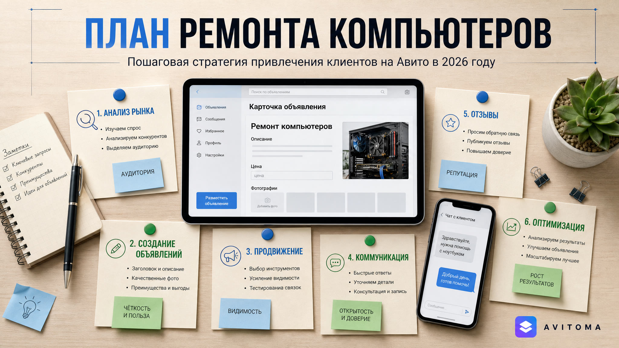 Ремонт компьютеров на Авито: план привлечения клиентов в 2026