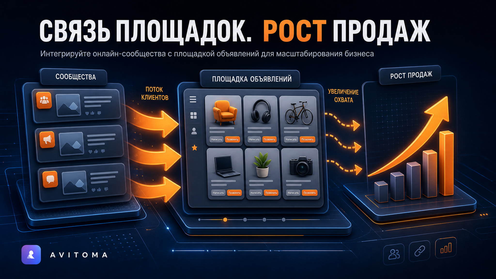 Группы ВКонтакте и Авито: рост продаж в 2026 году
