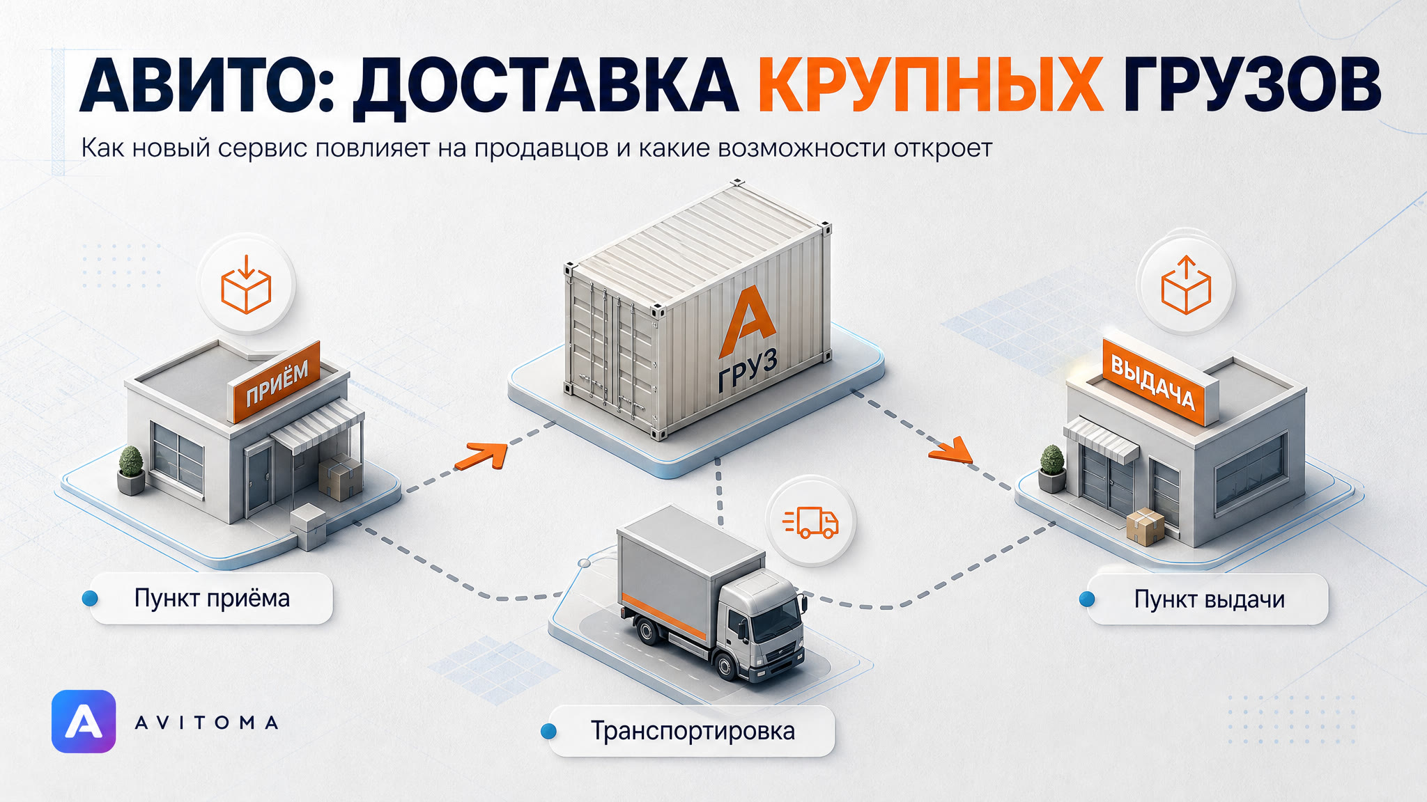 Авито: доставка посылок до 100 кг в 2026 году